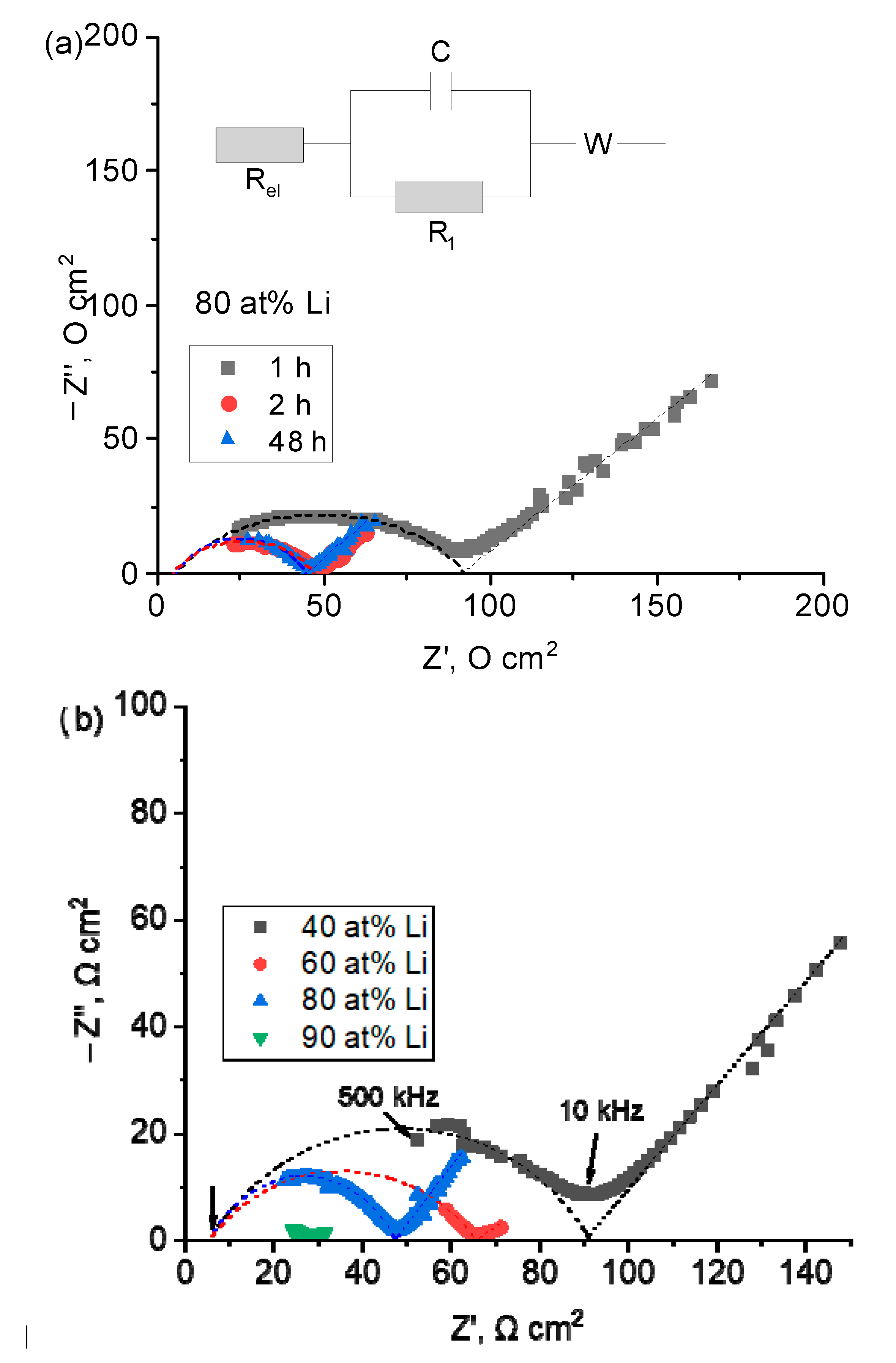 Batteries 08 00226 g004