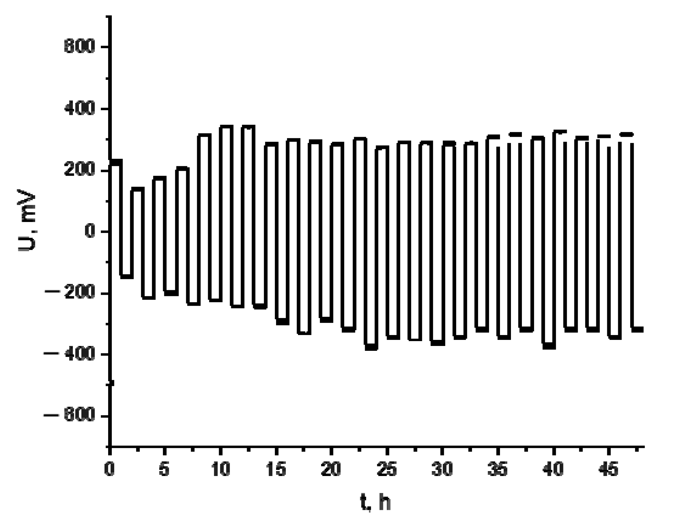 Batteries 08 00226 g007