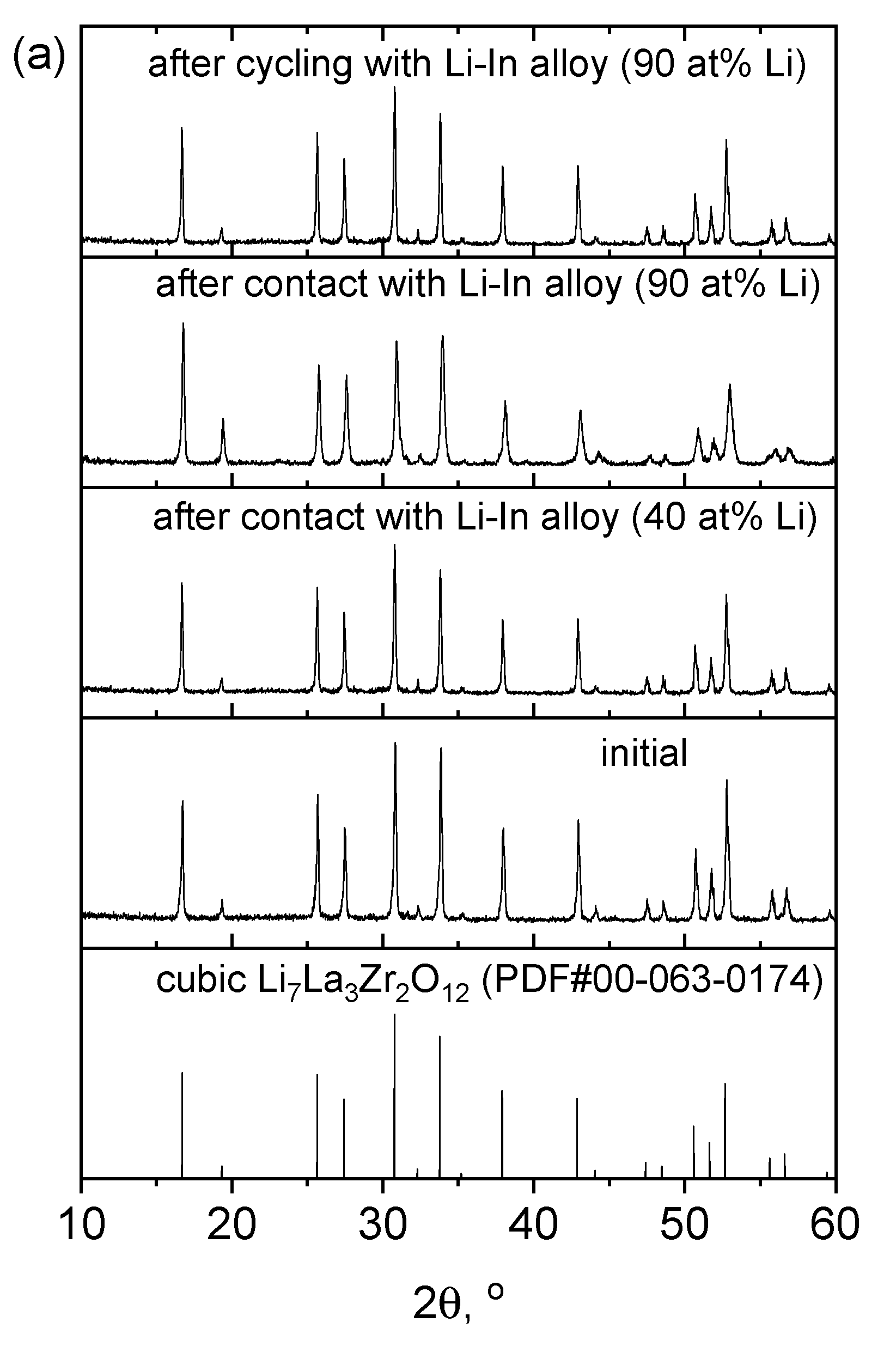 Batteries 08 00226 g009a