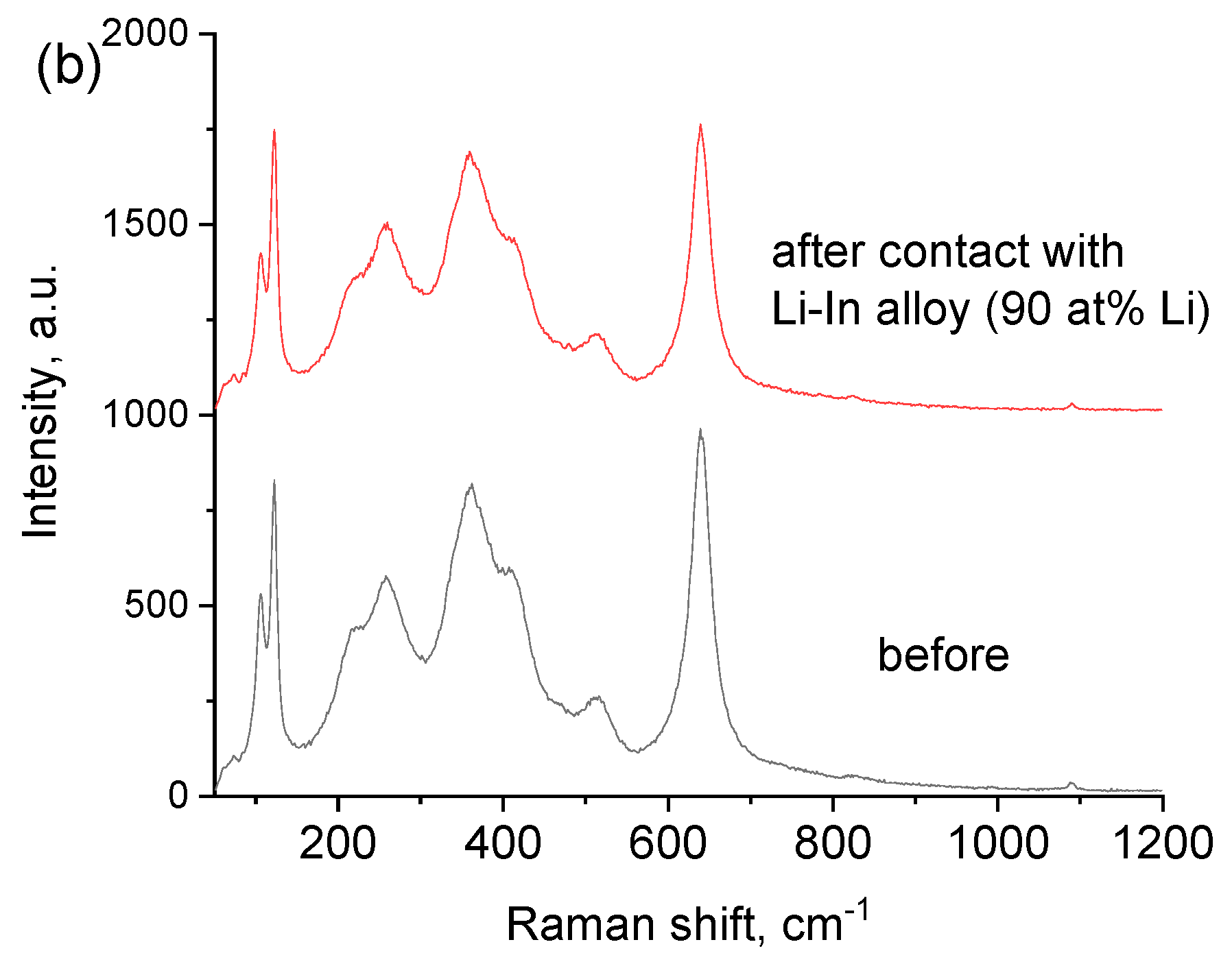 Batteries 08 00226 g009b
