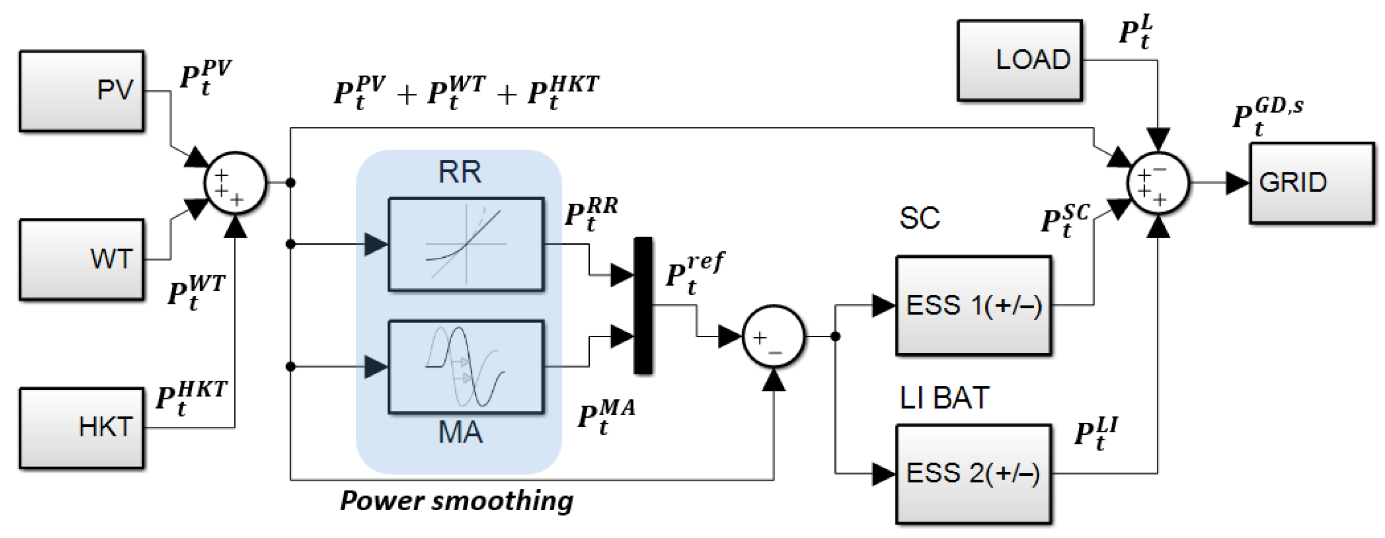 Batteries 08 00228 g004