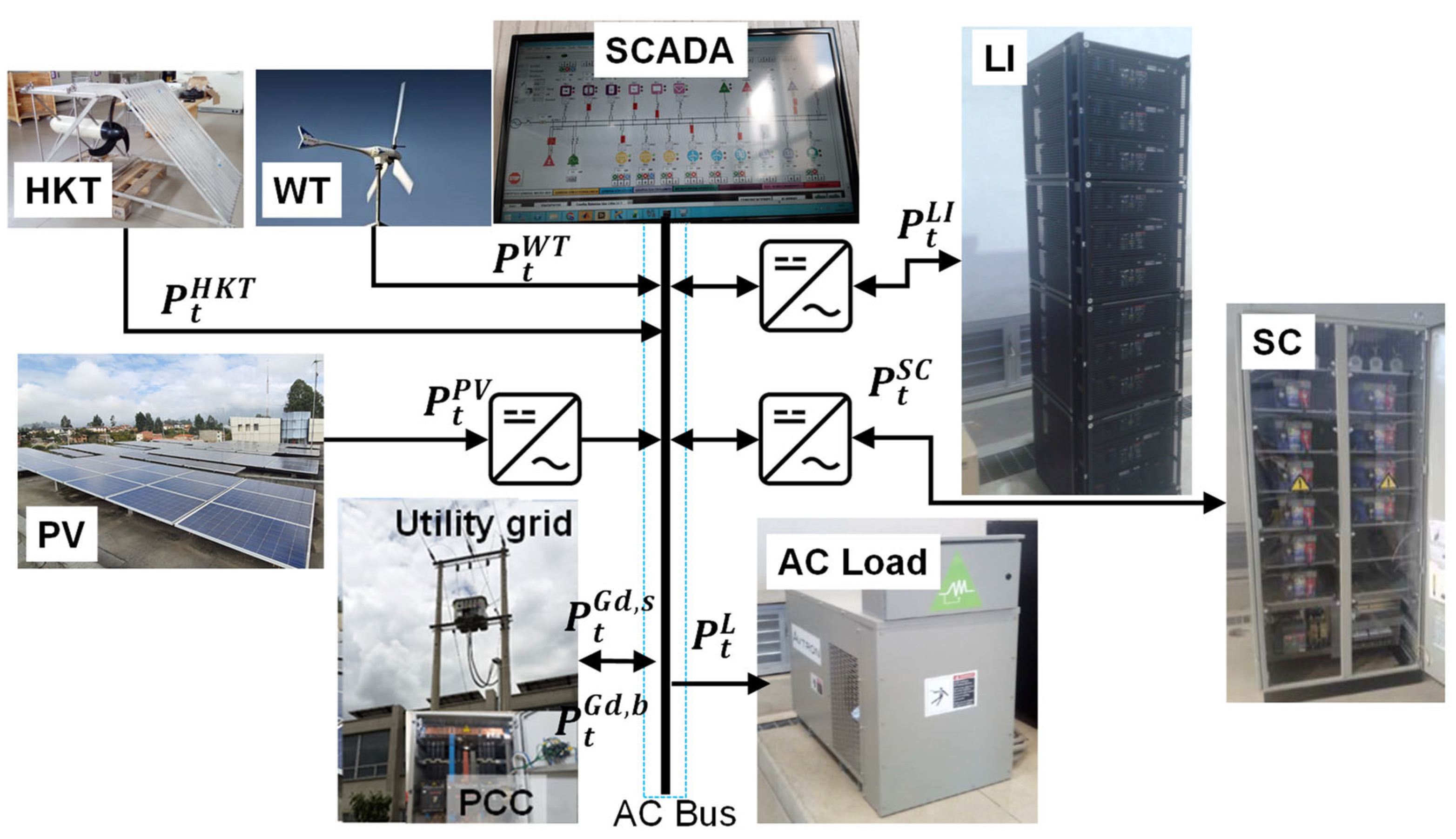 Batteries 08 00228 g005