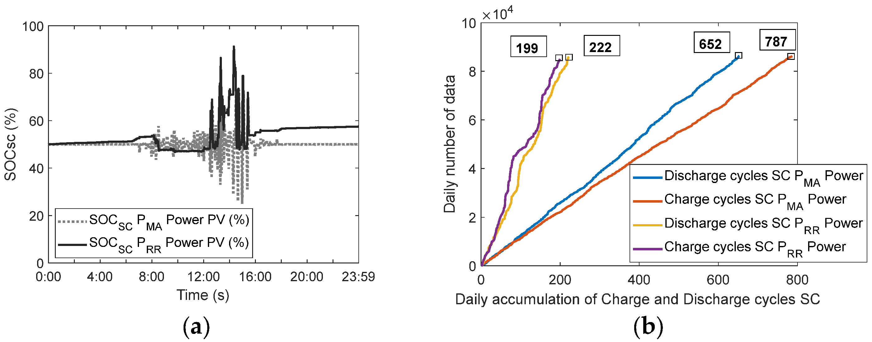 Batteries 08 00228 g008