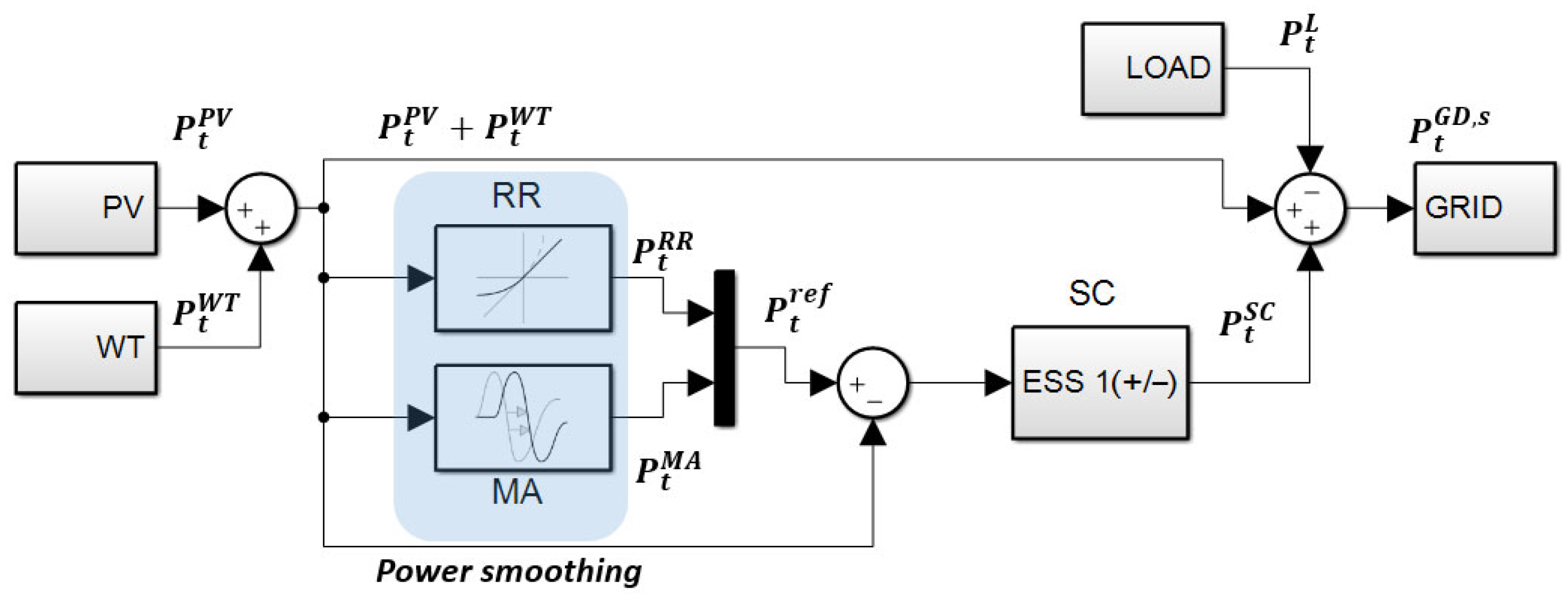 Batteries 08 00228 g009