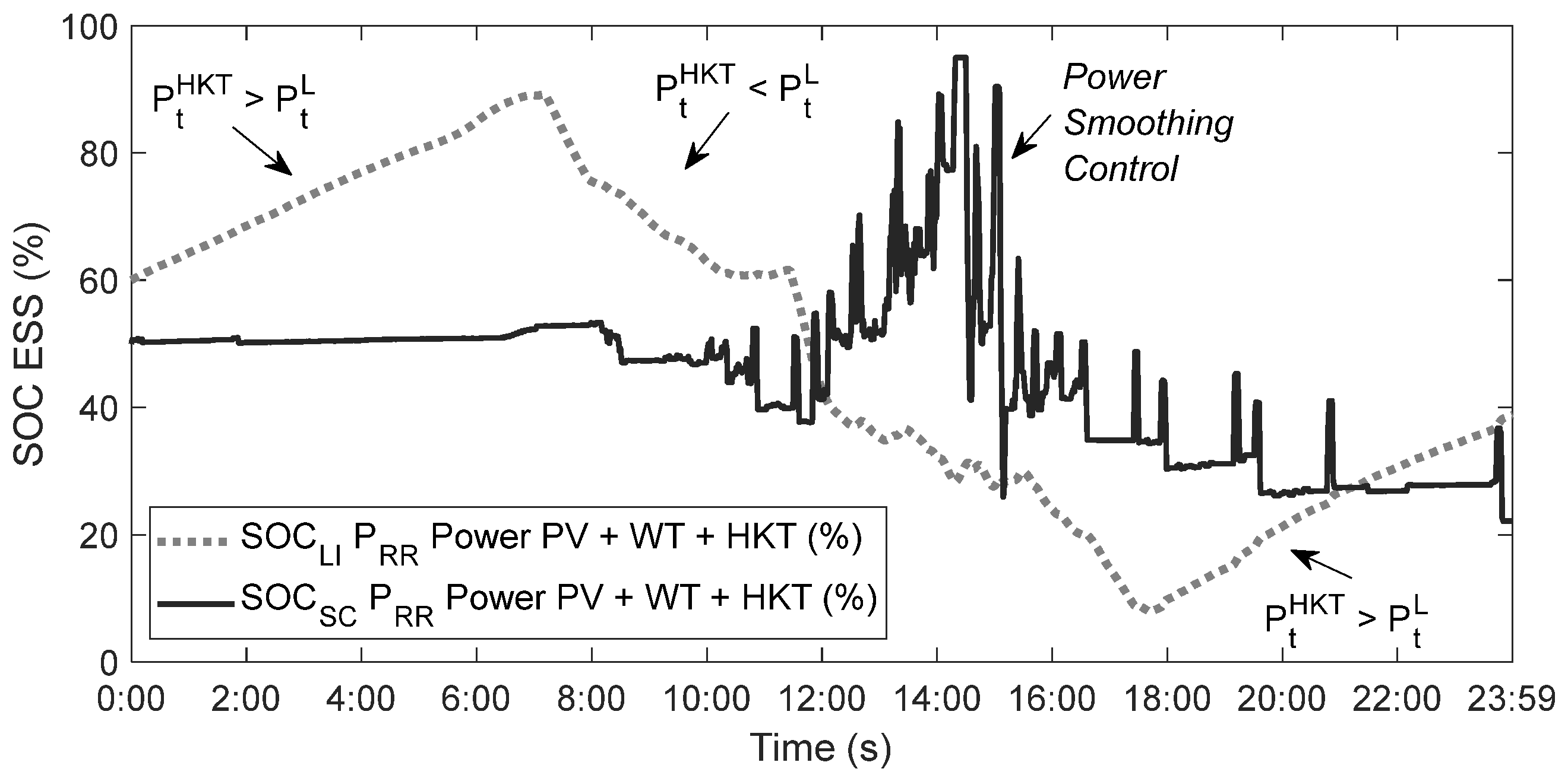 Batteries 08 00228 g013
