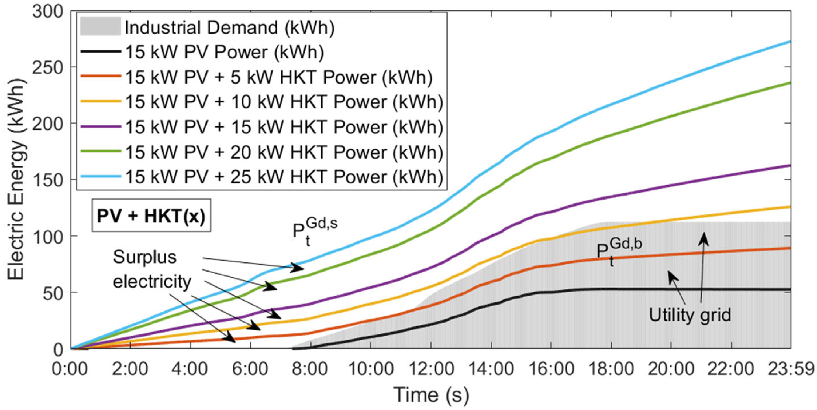Batteries 08 00228 g016