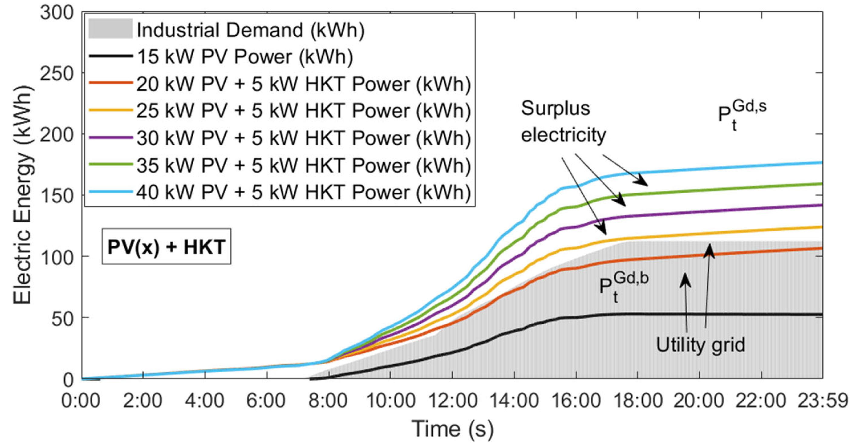 Batteries 08 00228 g018