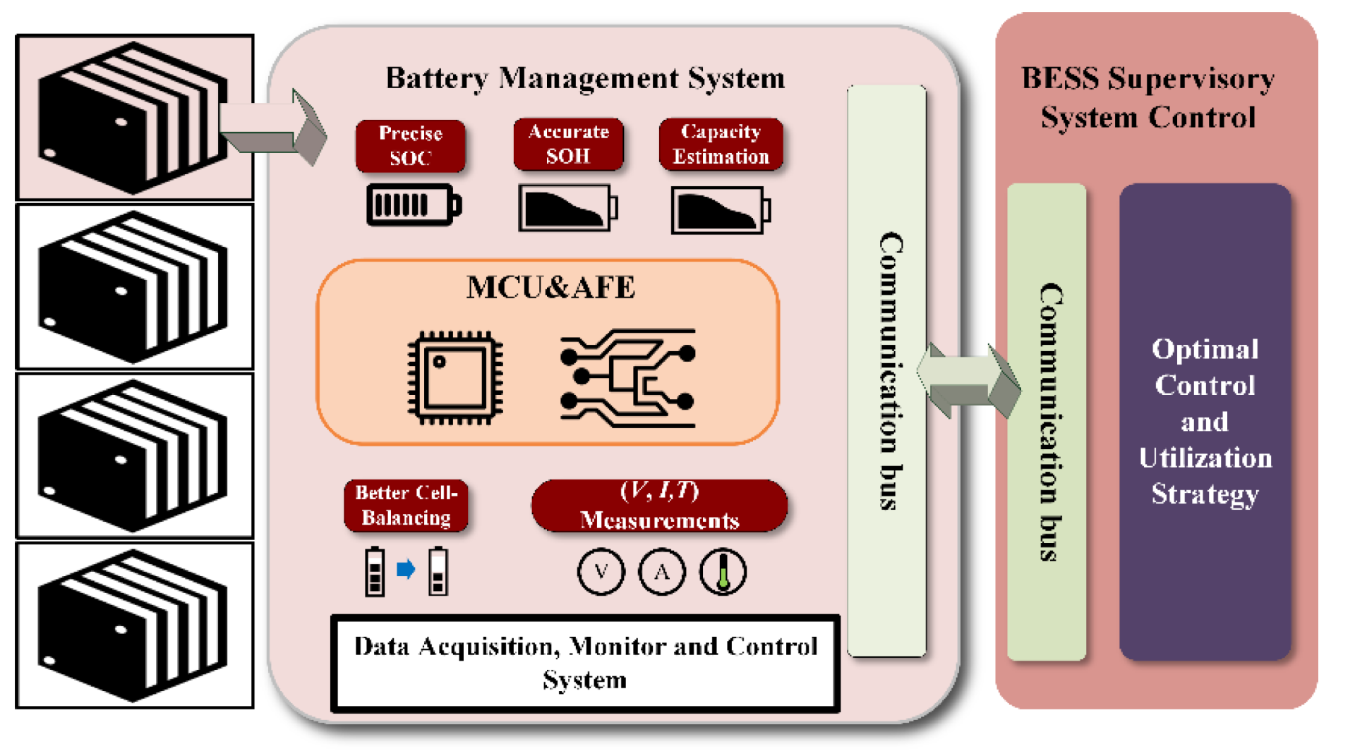 Batteries 08 00229 g002
