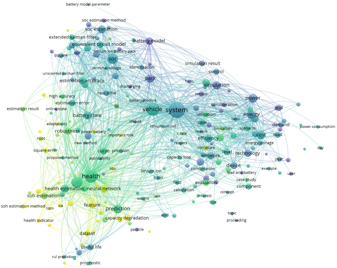 Batteries 08 00229 g003
