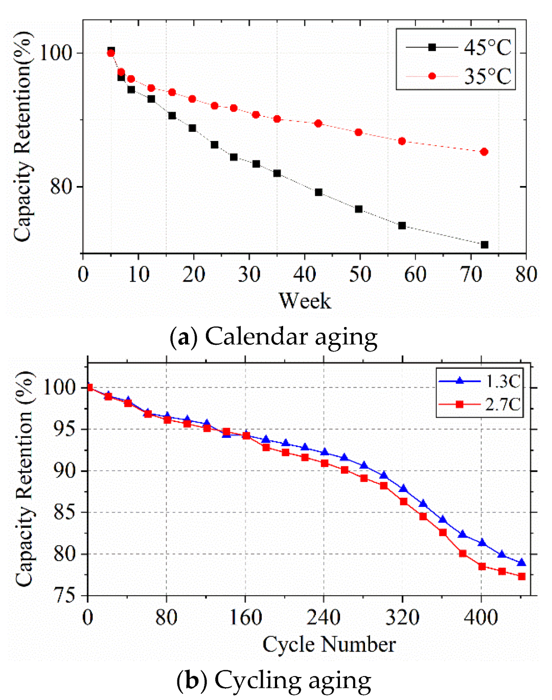 Batteries 08 00229 g005
