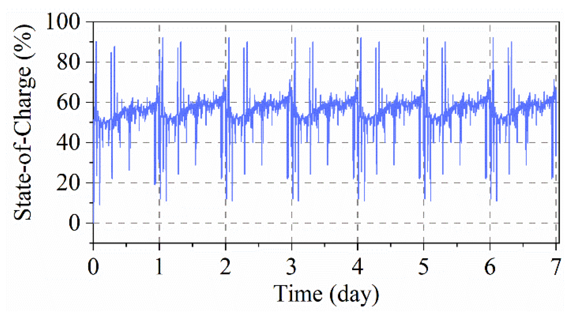 Batteries 08 00229 g006