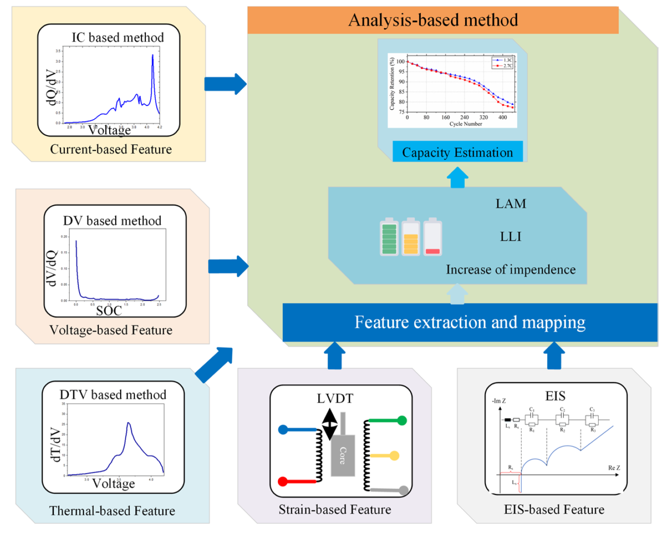 Batteries 08 00229 g008