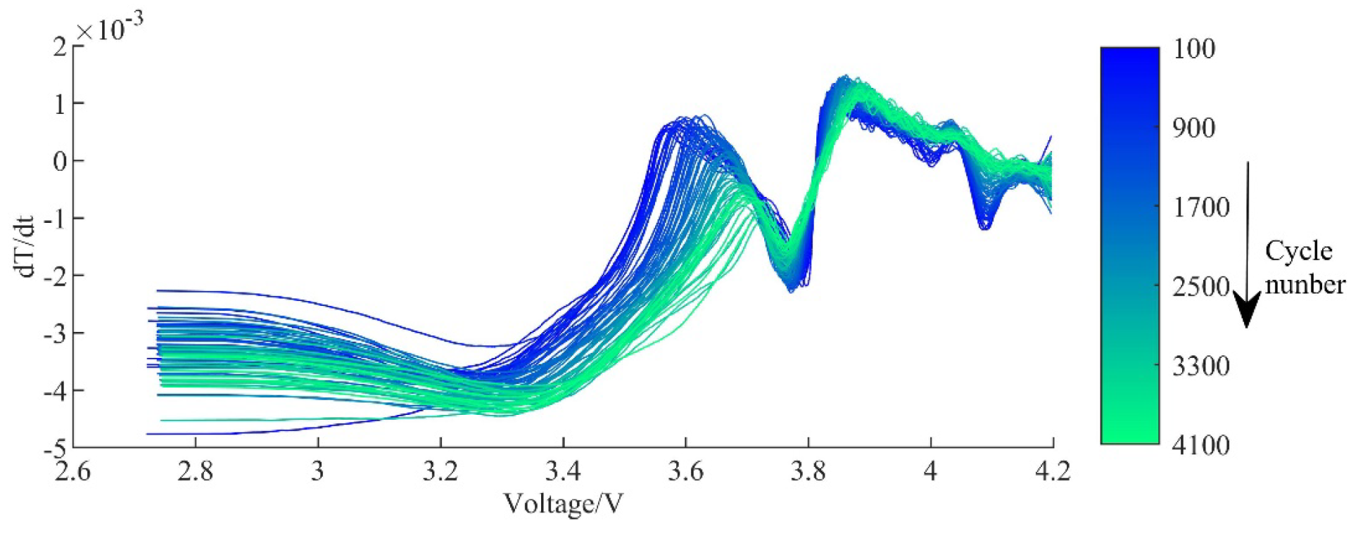Batteries 08 00229 g009