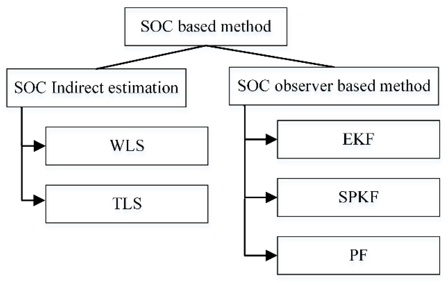 Batteries 08 00229 g011
