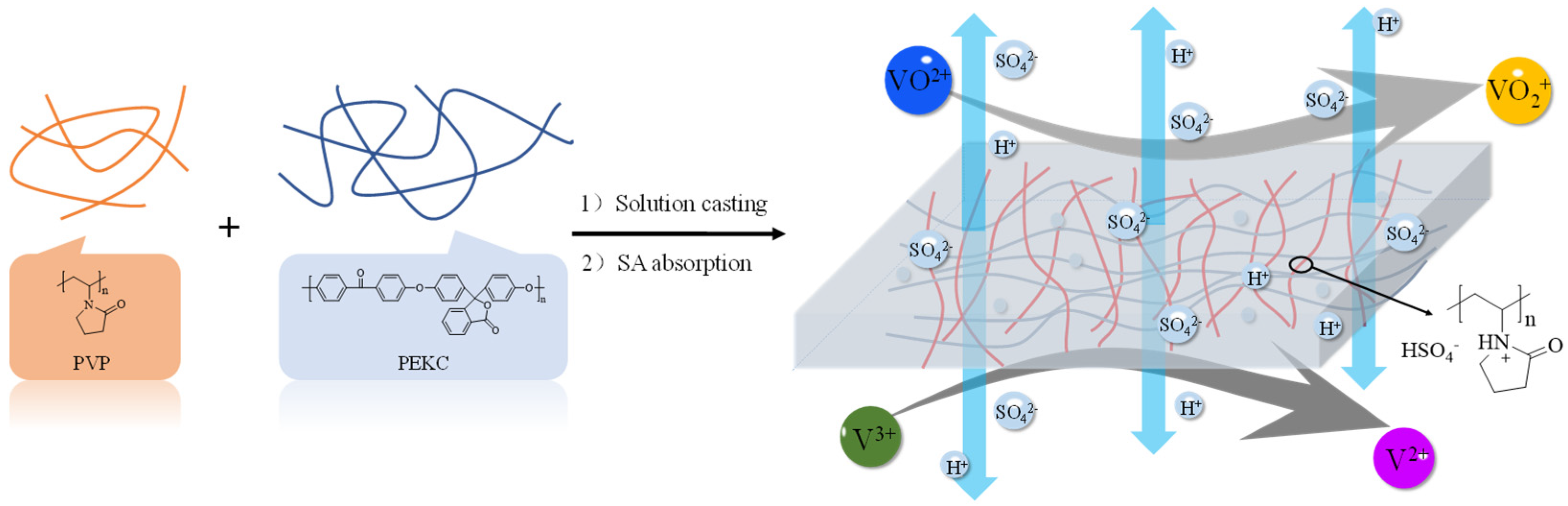 Batteries 08 00230 g001 Batteries 08 00230 g001