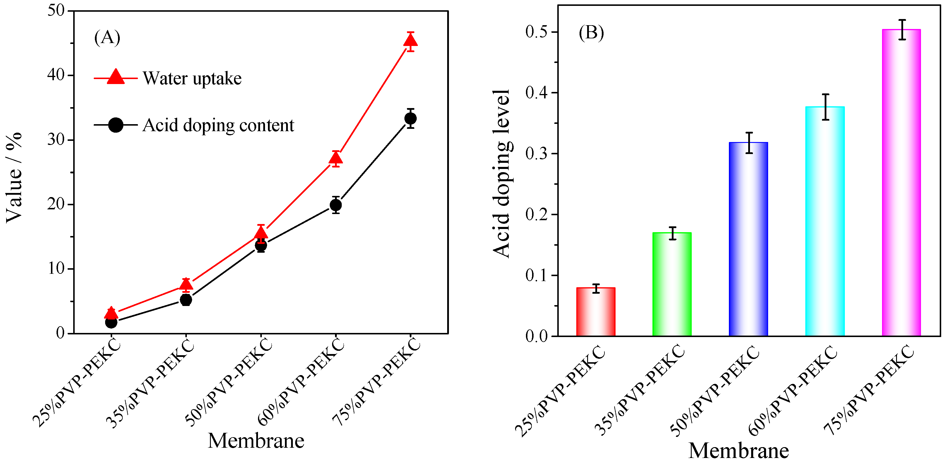 Batteries 08 00230 g004 Batteries 08 00230 g004