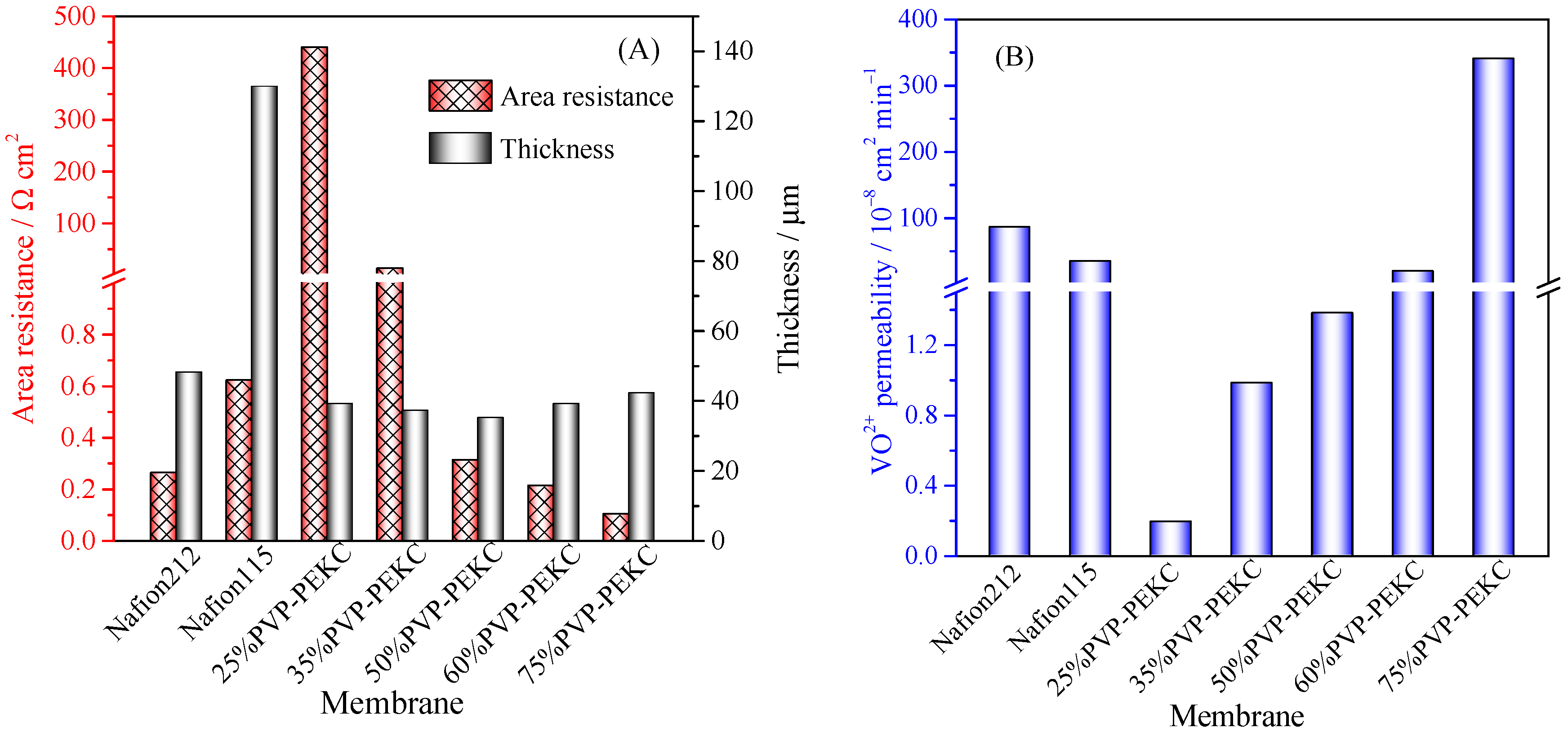 Batteries 08 00230 g007 Batteries 08 00230 g007