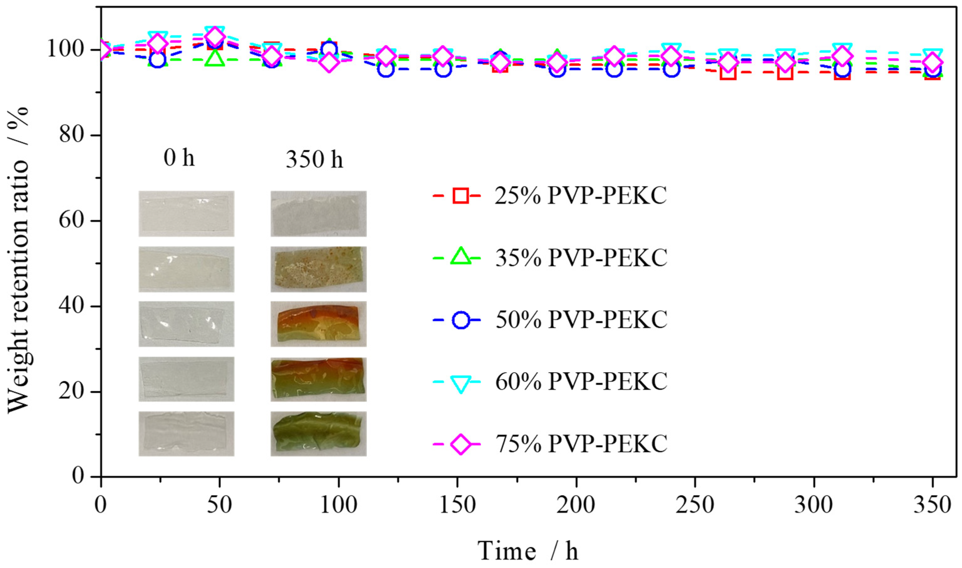 Batteries 08 00230 g009 Batteries 08 00230 g009