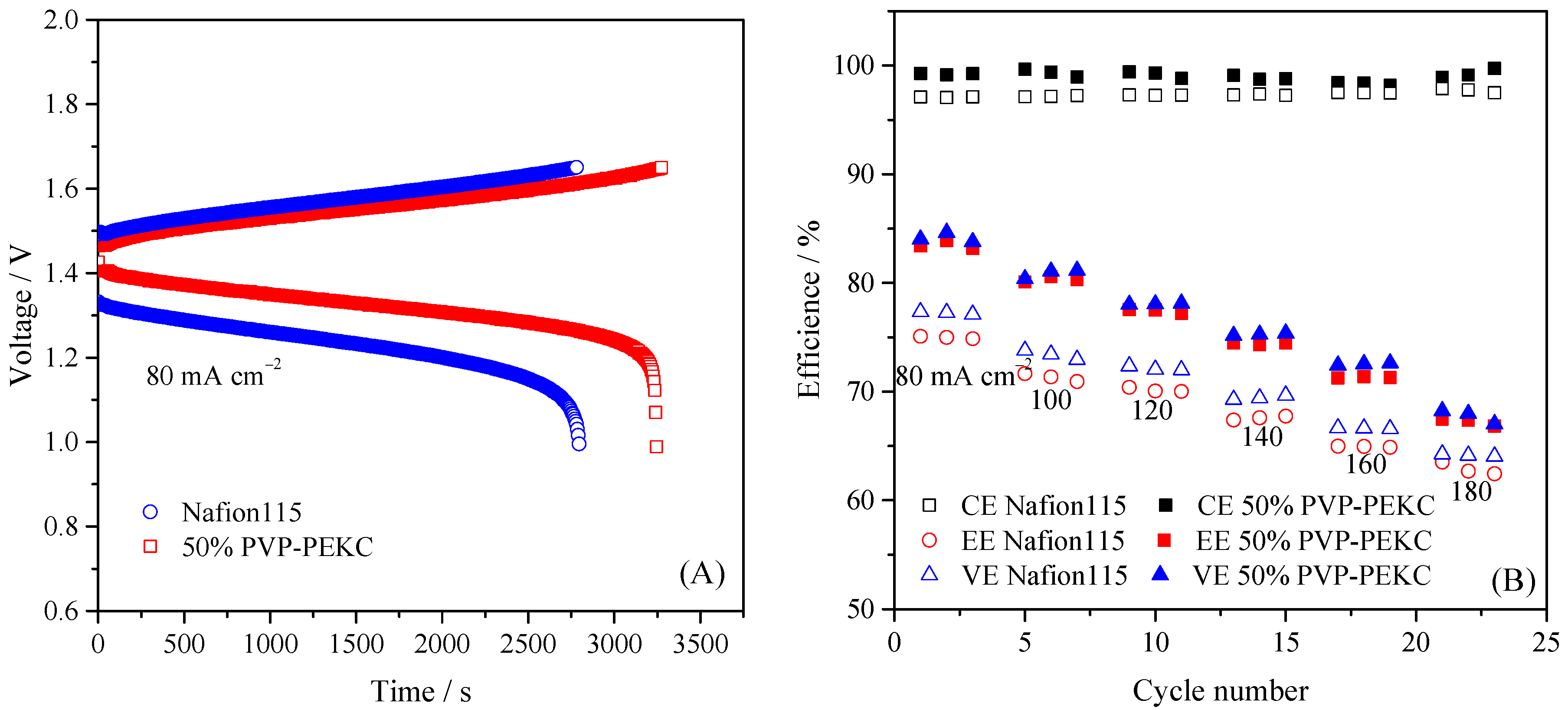 Batteries 08 00230 g010 Batteries 08 00230 g010