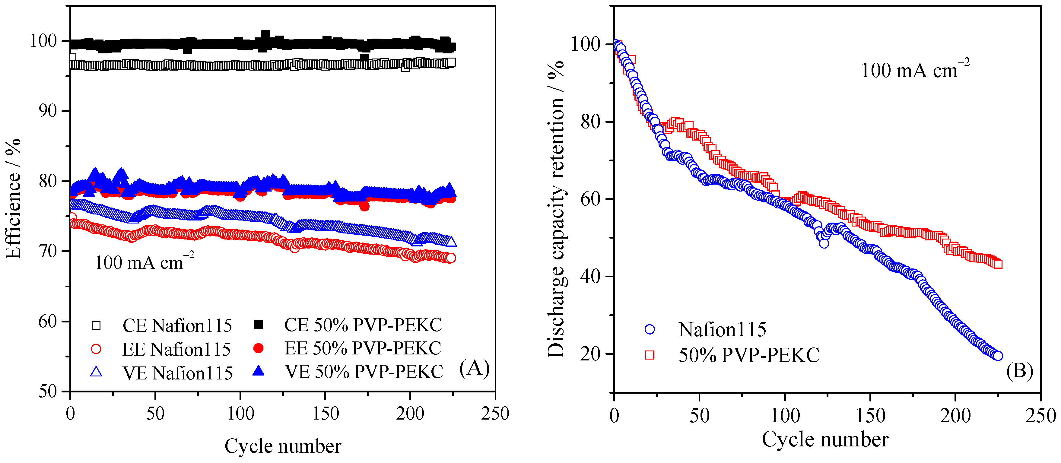 Batteries 08 00230 g011 Batteries 08 00230 g011
