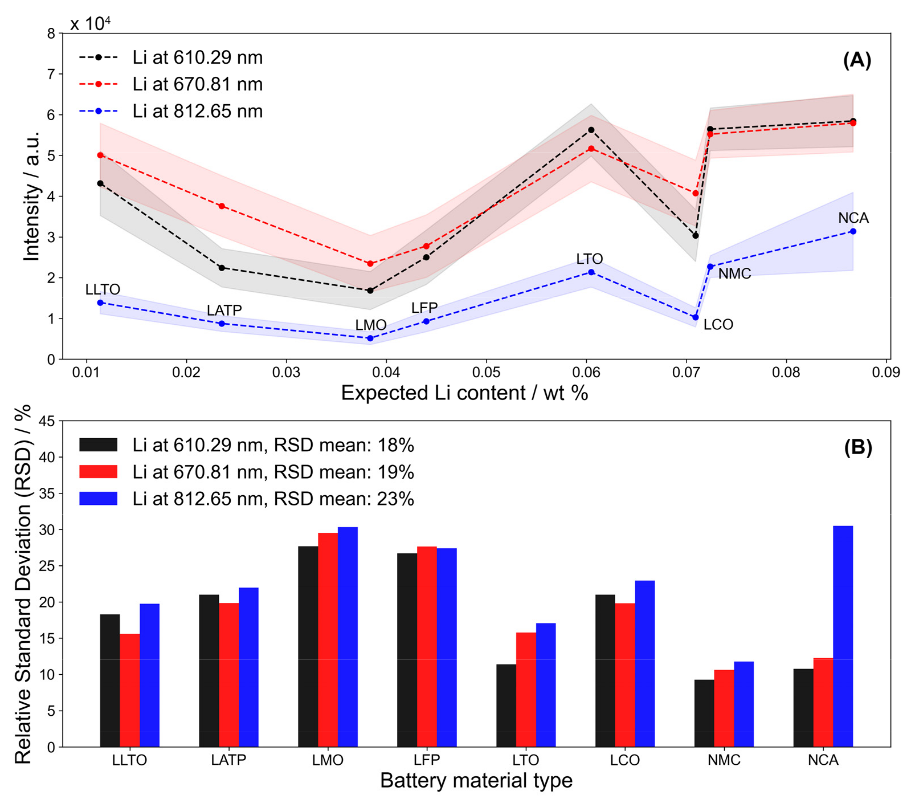 Batteries 08 00231 g004