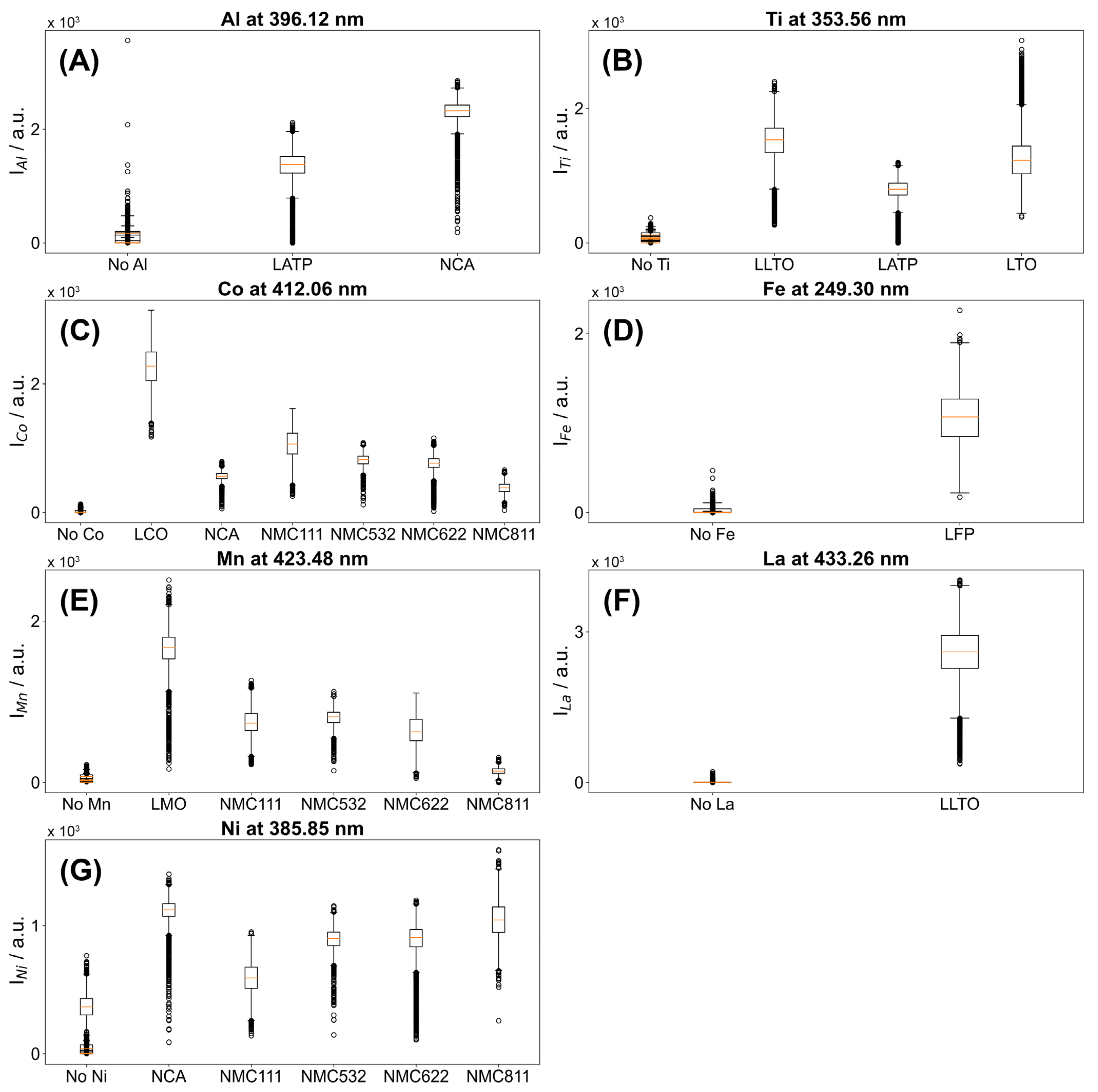 Batteries 08 00231 g005