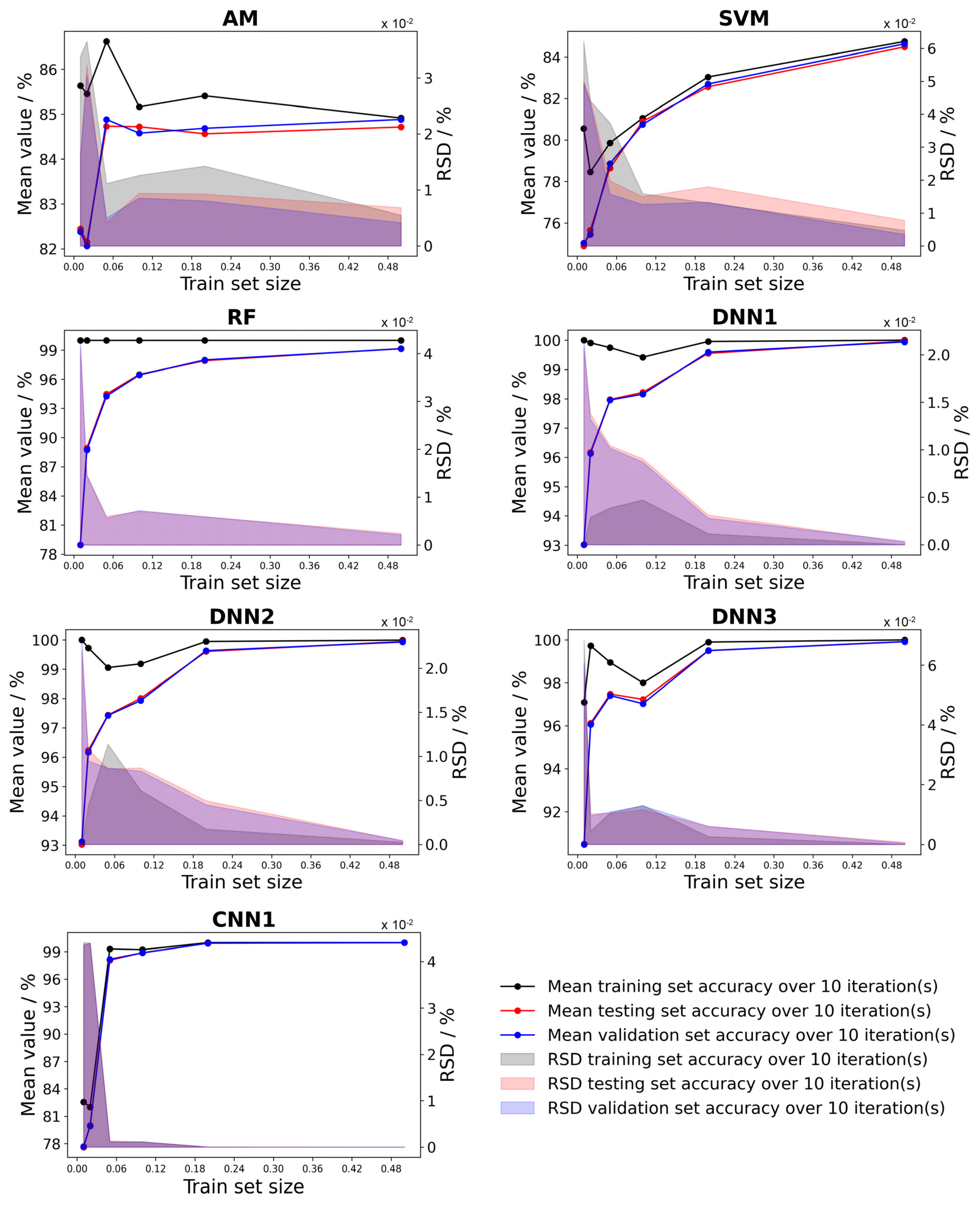 Batteries 08 00231 g007