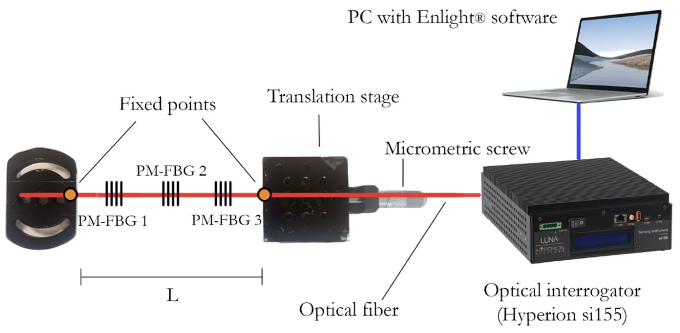 Batteries 08 00233 g004 Batteries 08 00233 g004