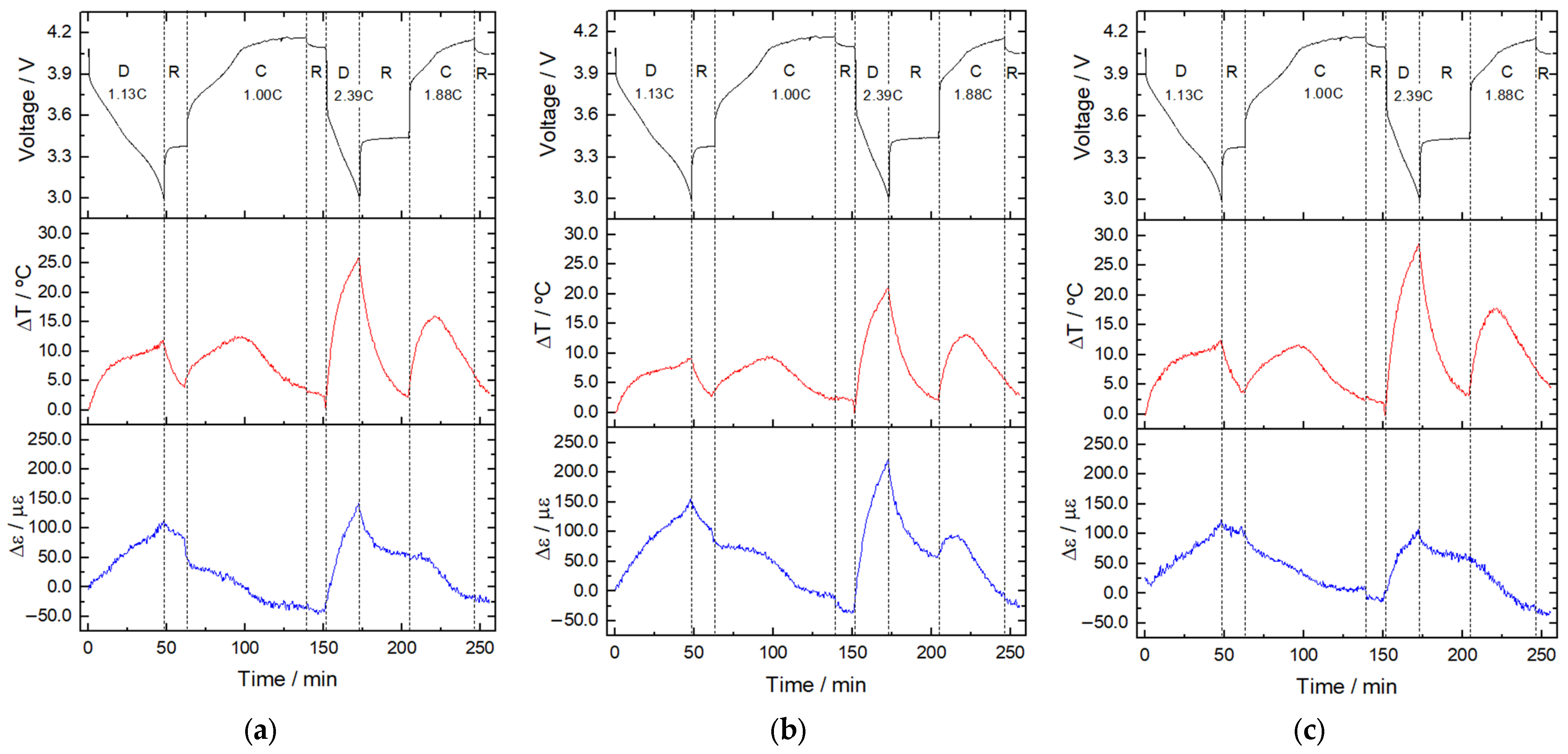 Batteries 08 00233 g006 Batteries 08 00233 g006