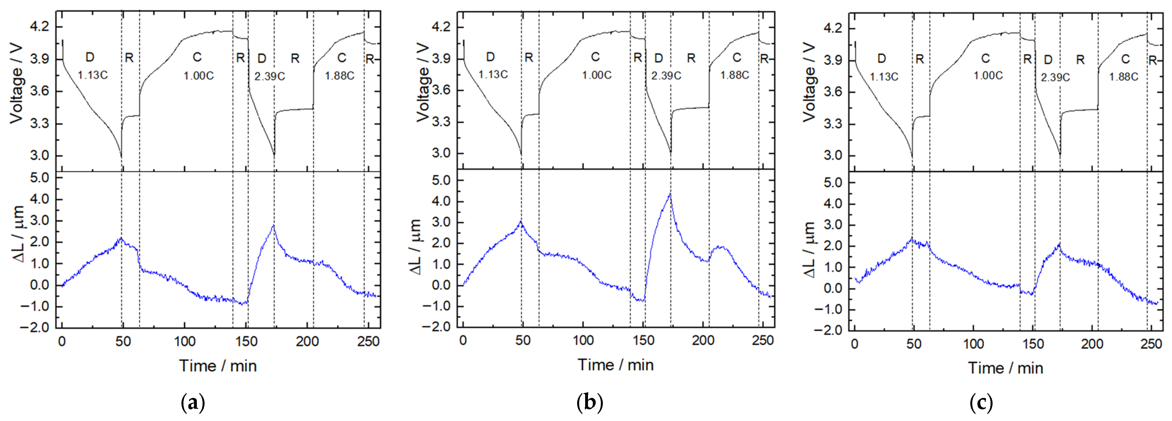 Batteries 08 00233 g007 Batteries 08 00233 g007