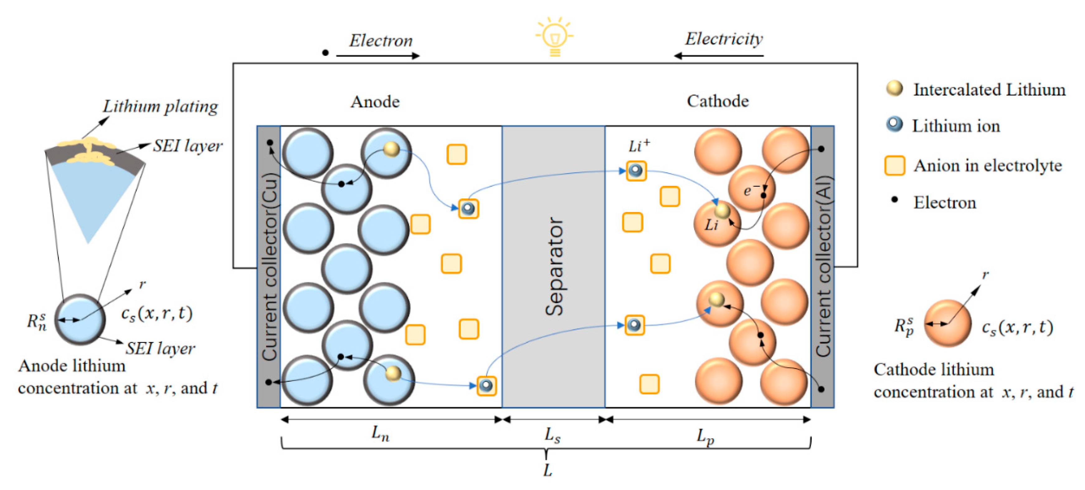 Batteries Free FullText The Dilemma of CRate and Cycle Life for