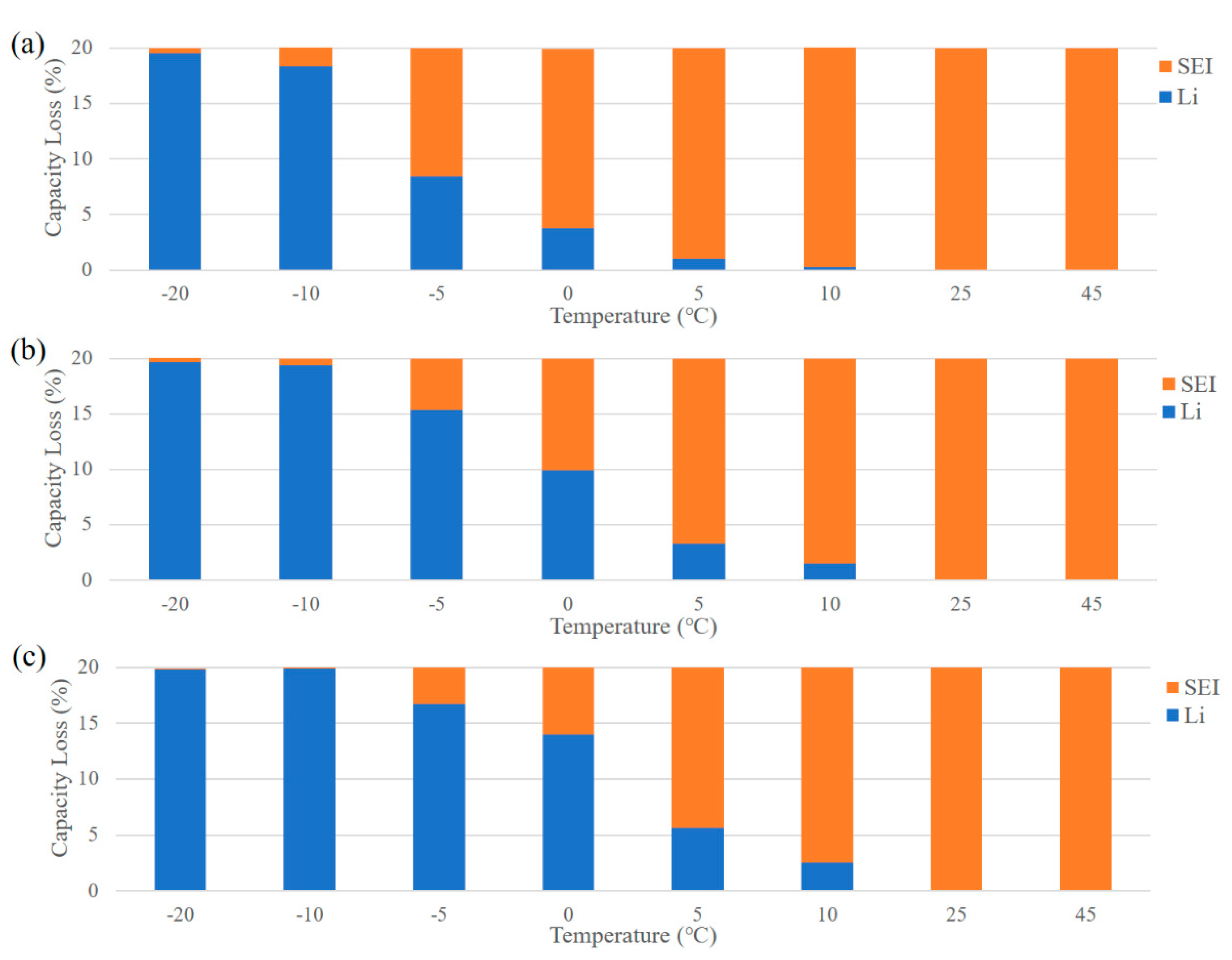 Batteries 08 00234 g002 Batteries 08 00234 g002