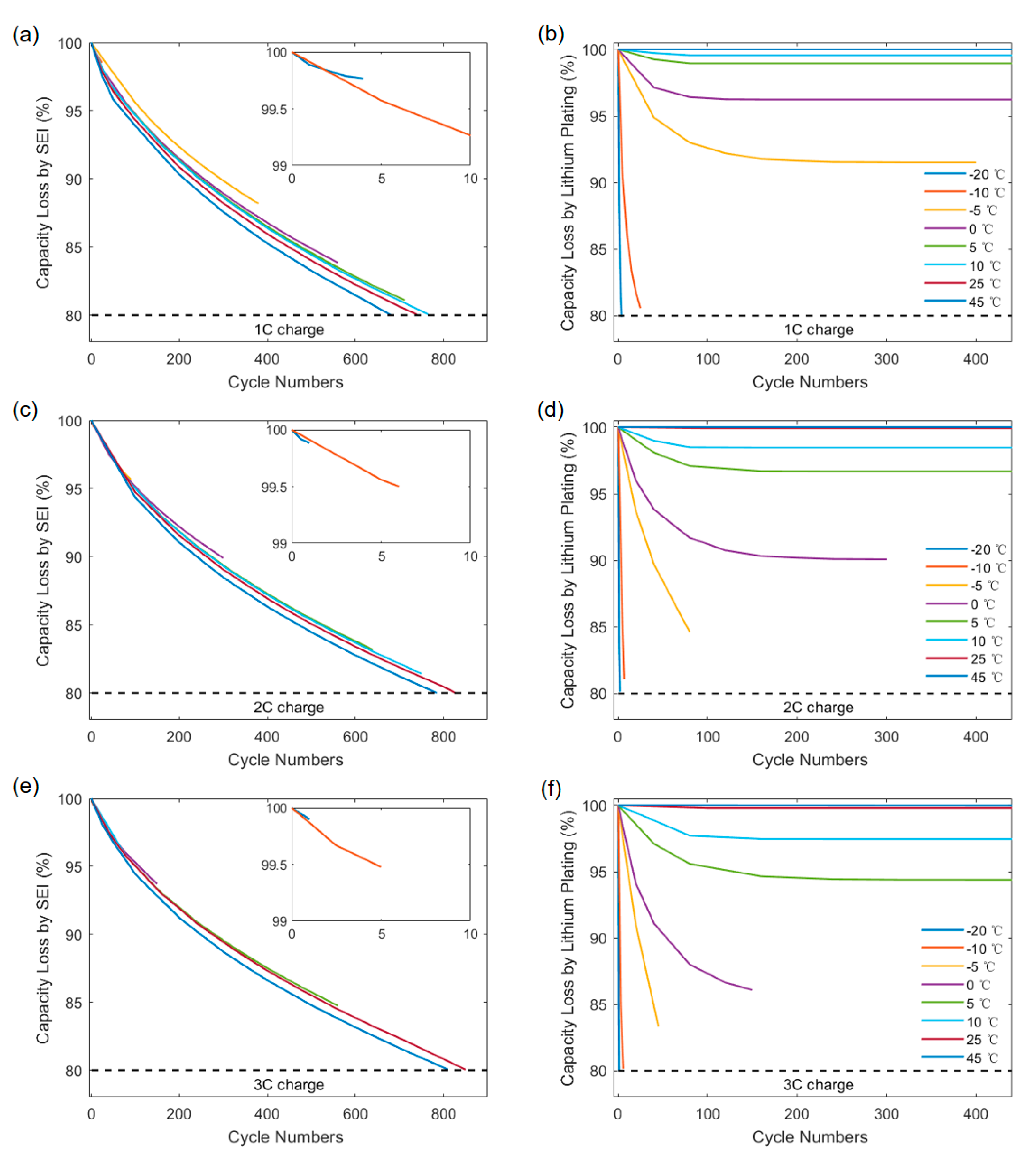 Batteries 08 00234 g003 Batteries 08 00234 g003