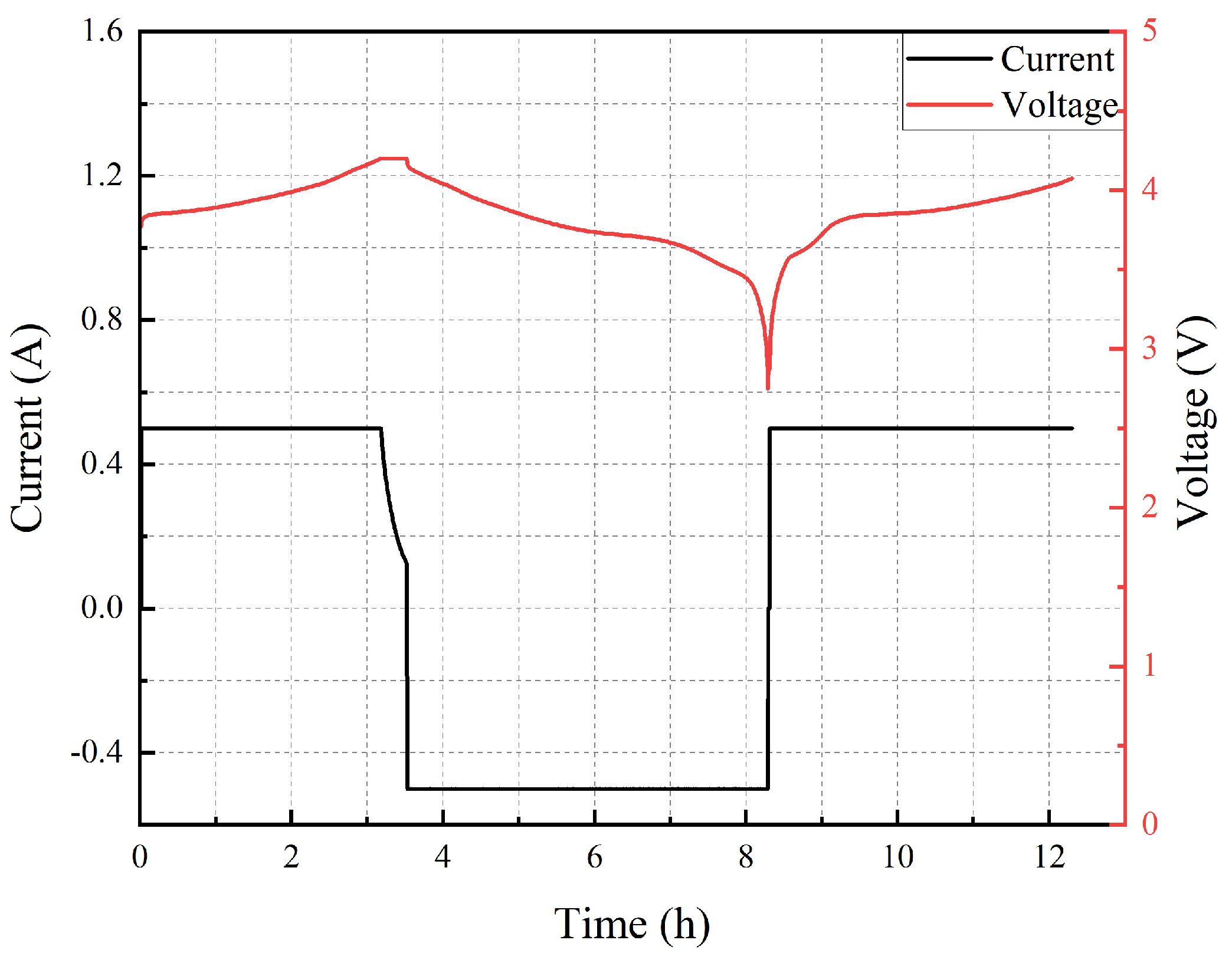 Batteries 08 00235 g002 Batteries 08 00235 g002