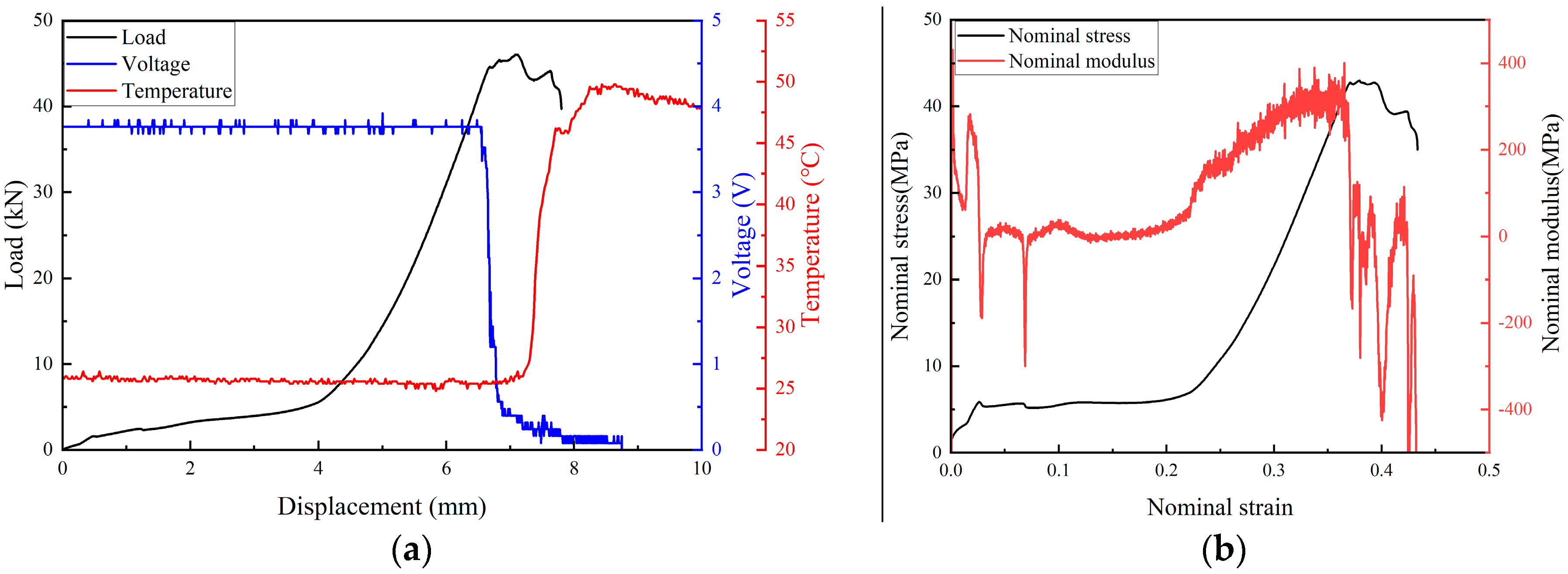Batteries 08 00235 g004 Batteries 08 00235 g004