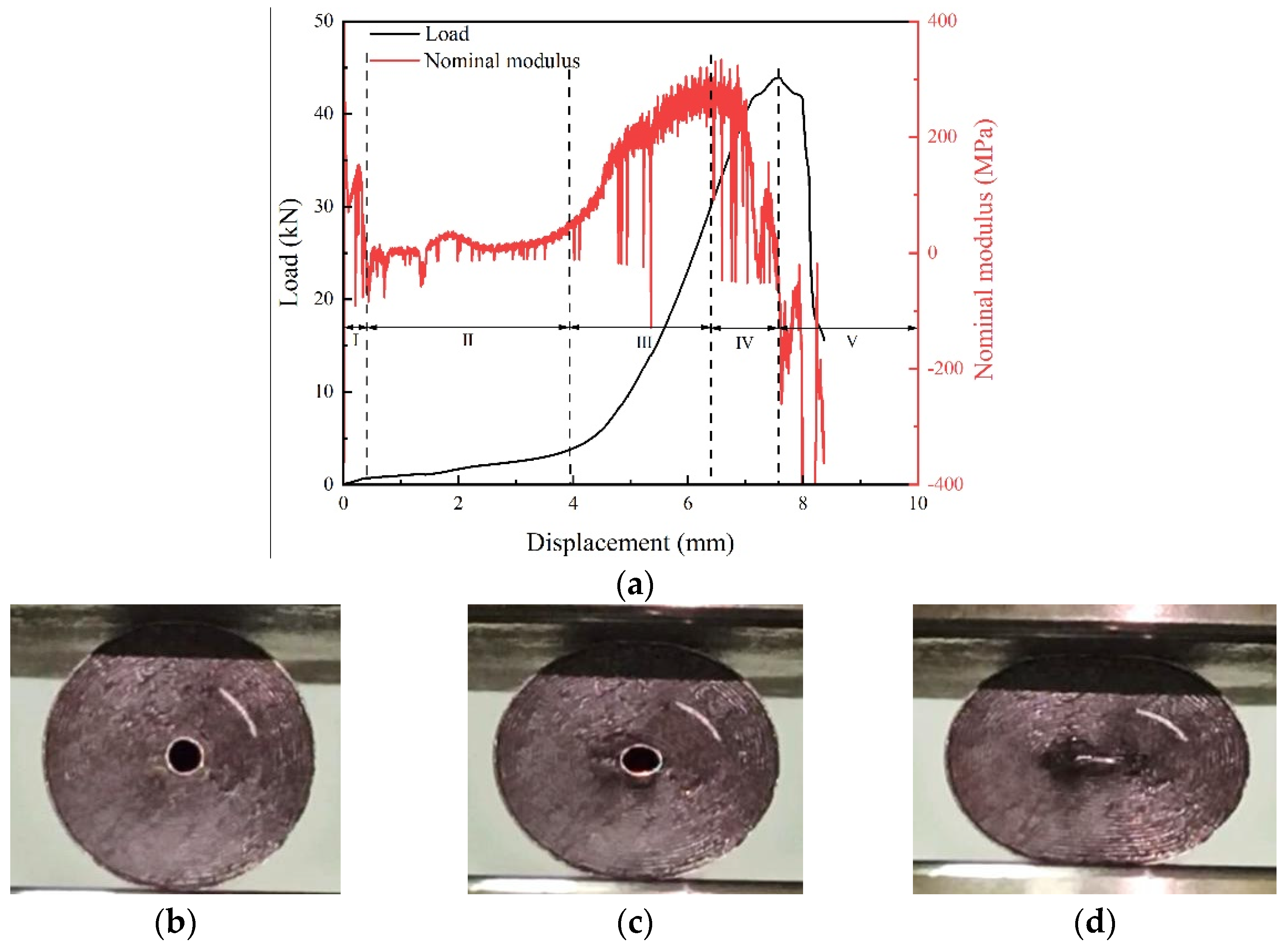Batteries 08 00235 g005a Batteries 08 00235 g005a