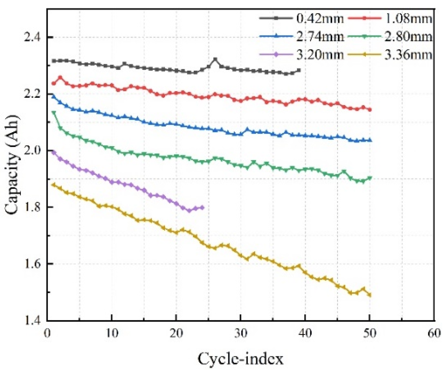 Batteries 08 00235 g007 Batteries 08 00235 g007