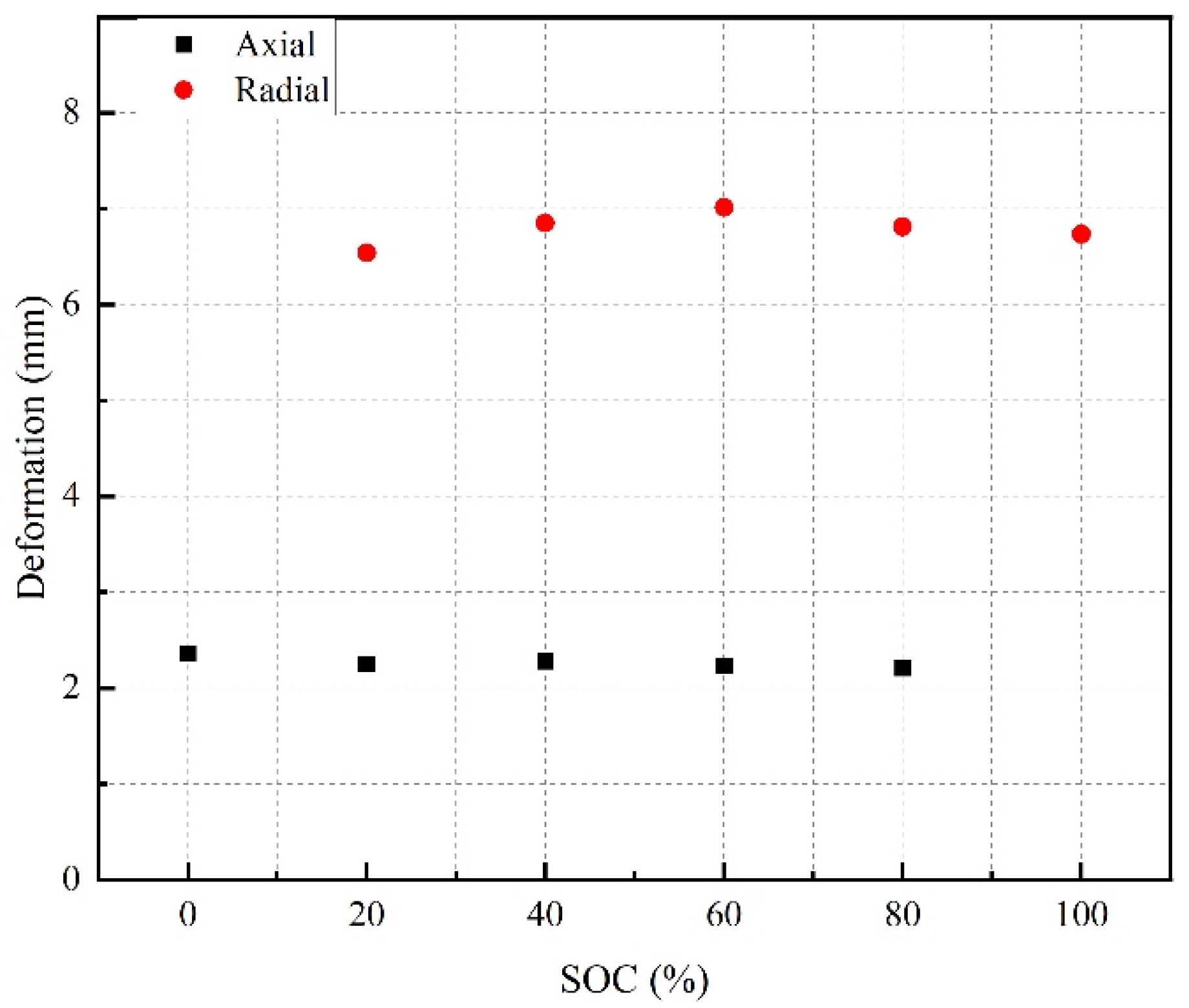 Batteries 08 00235 g010 Batteries 08 00235 g010