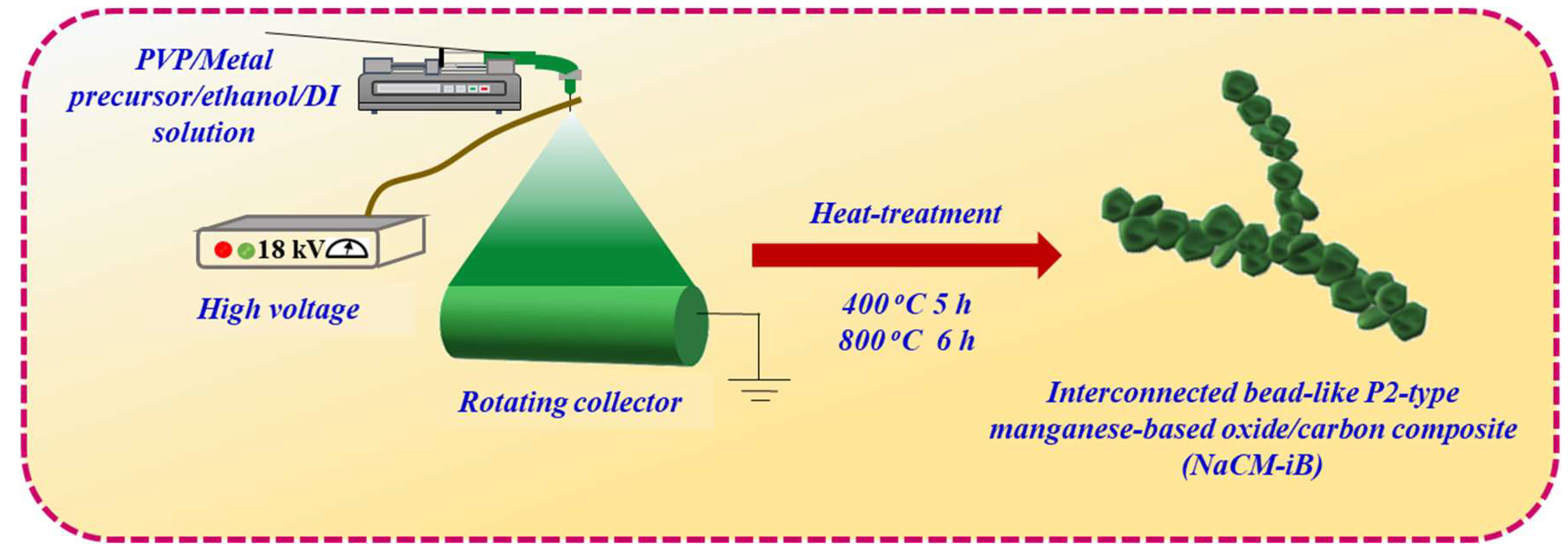 Batteries 08 00237 g001 Batteries 08 00237 g001