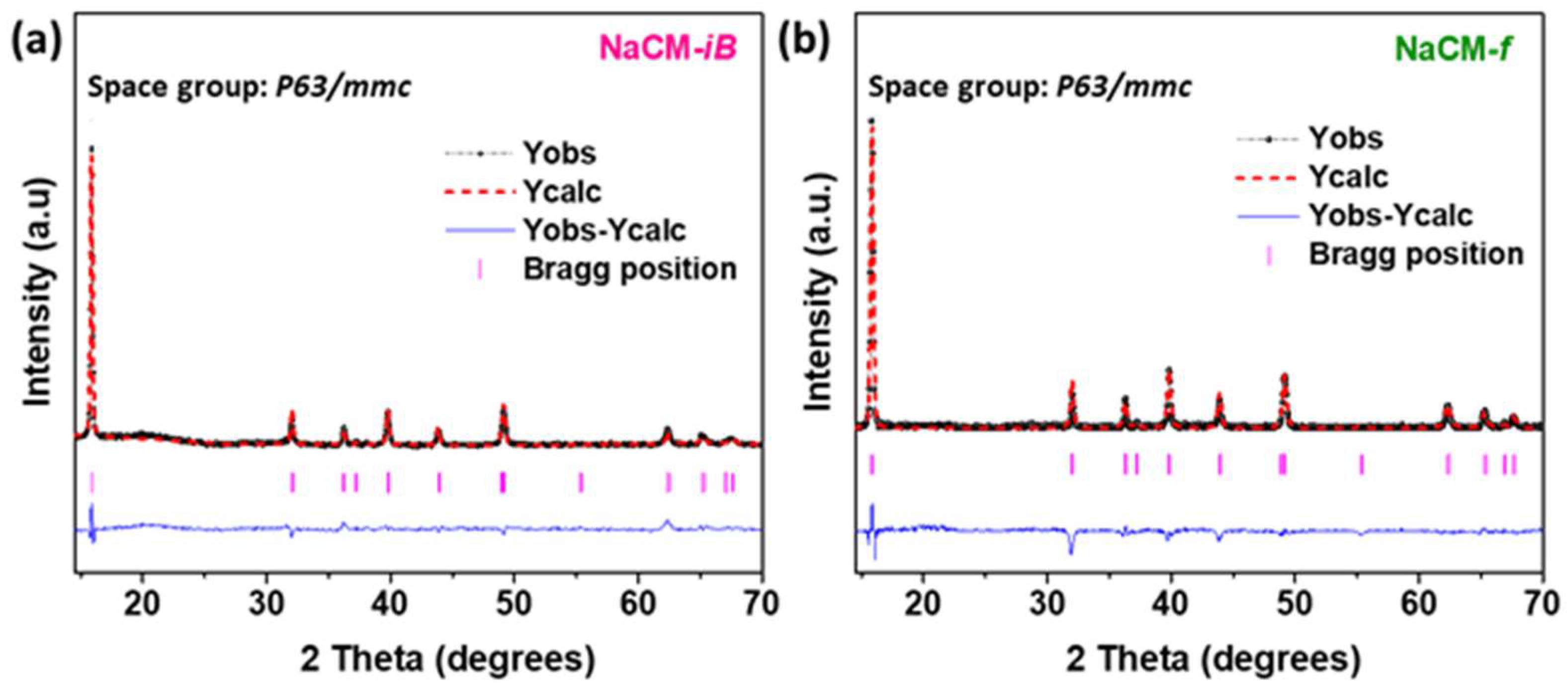Batteries 08 00237 g003 Batteries 08 00237 g003