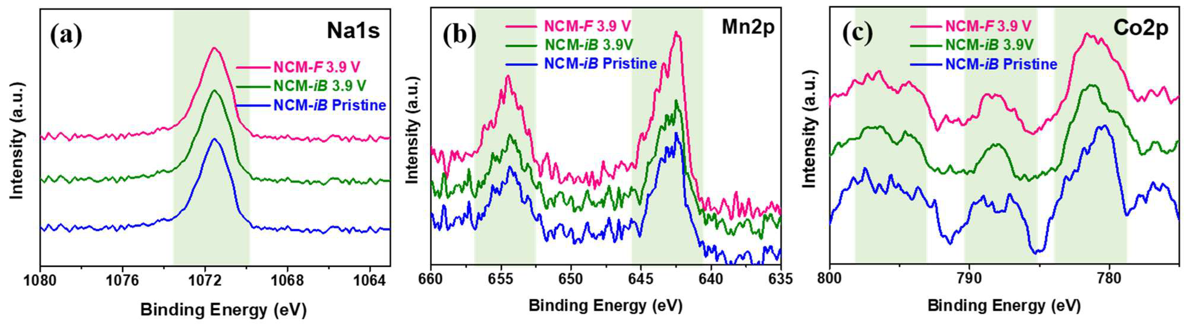 Batteries 08 00237 g008 Batteries 08 00237 g008