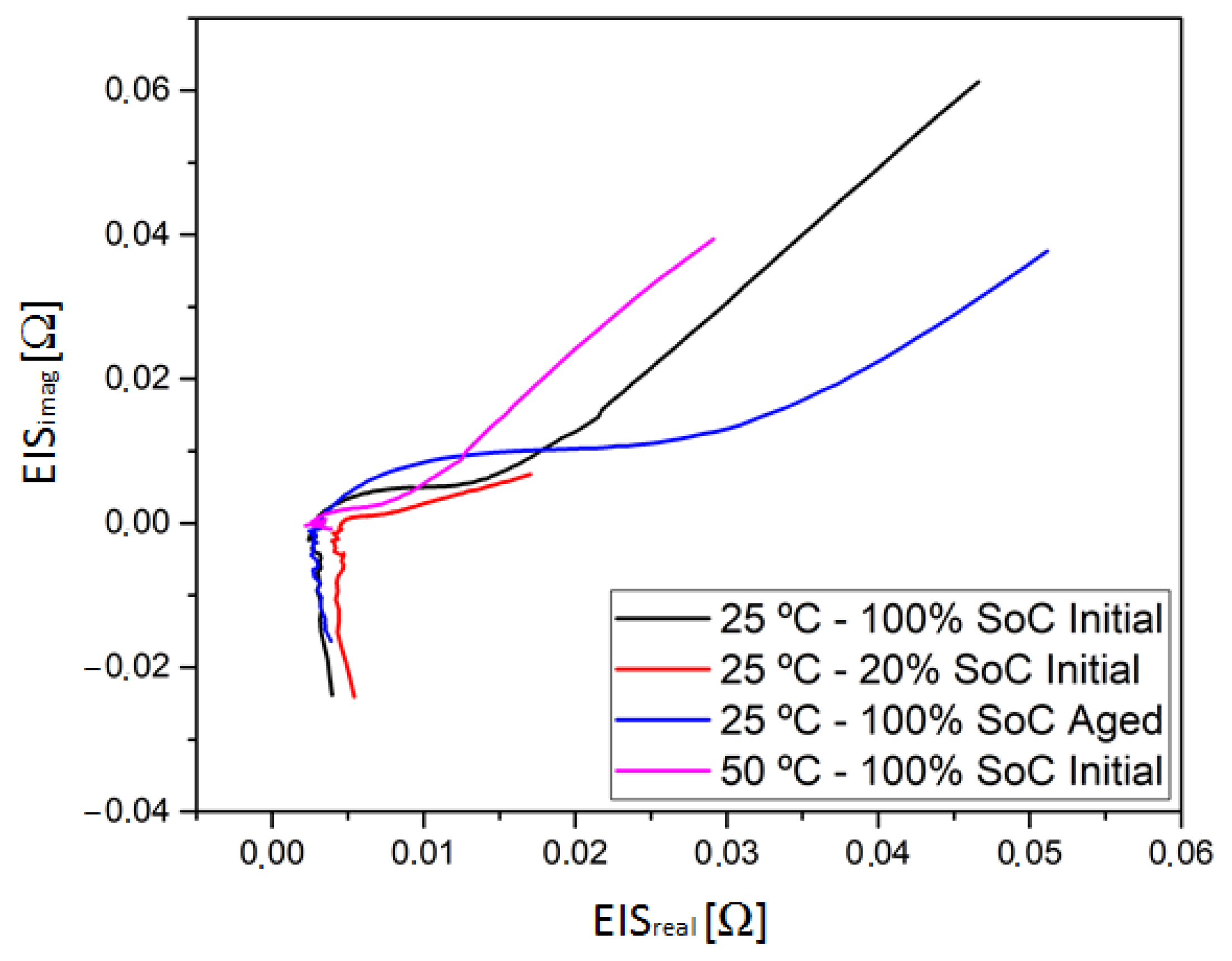 Batteries 08 00238 g001