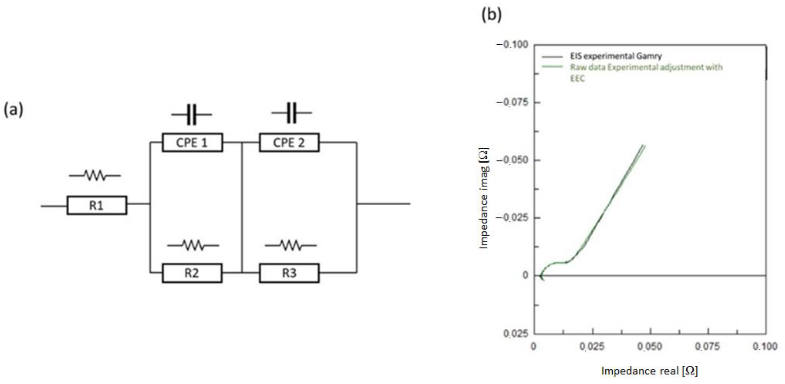 Batteries 08 00238 g002