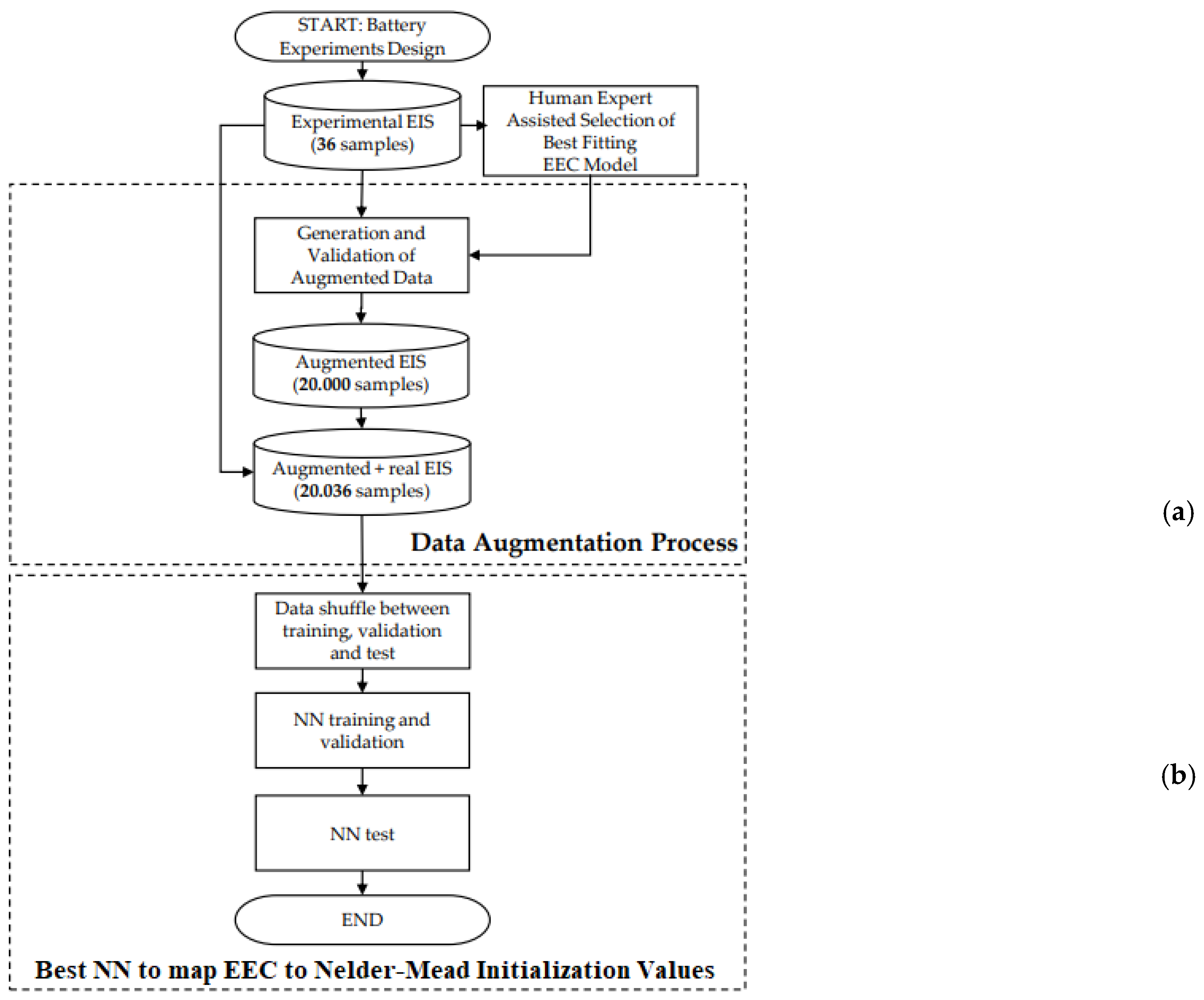 Batteries 08 00238 g004