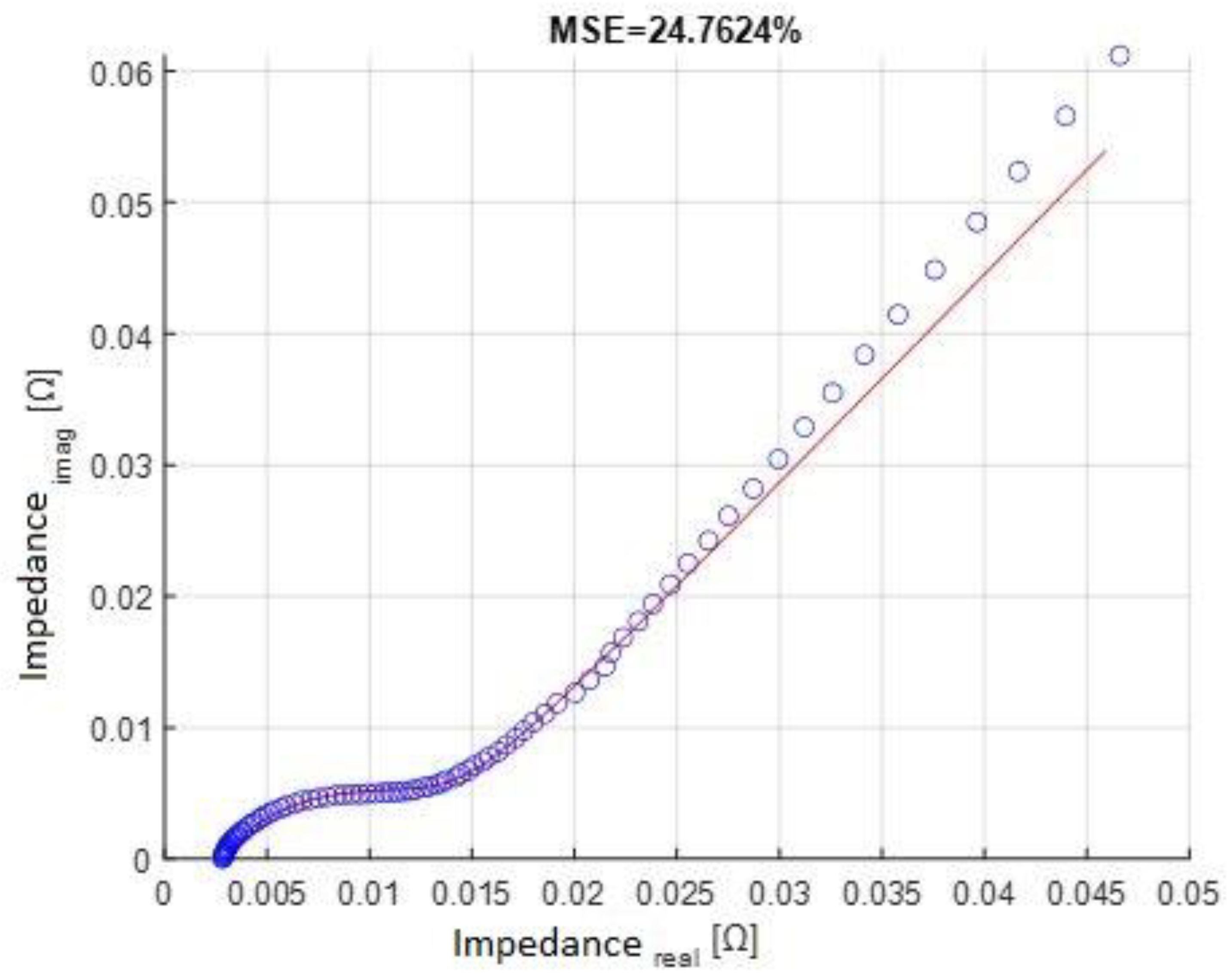 Batteries 08 00238 g005