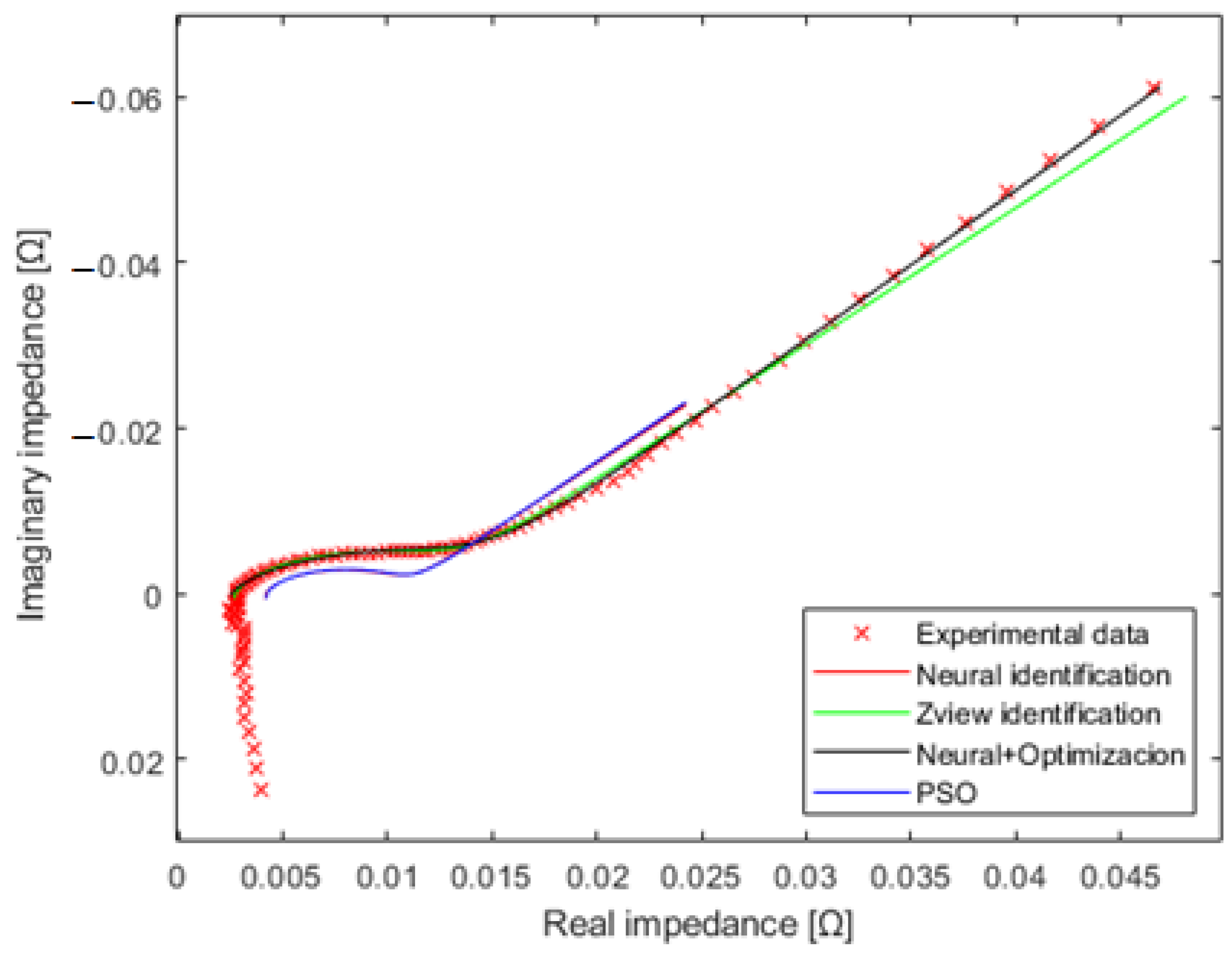 Batteries 08 00238 g010
