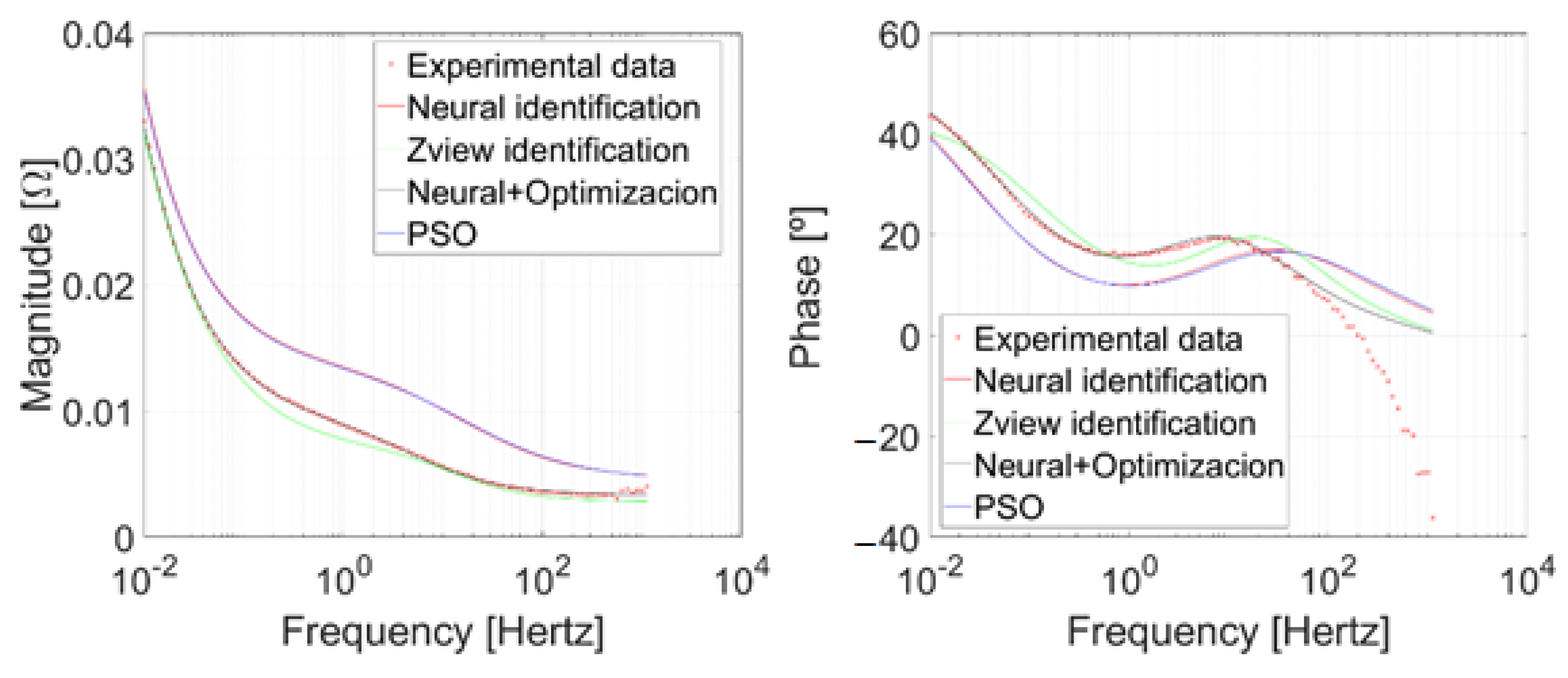 Batteries 08 00238 g011