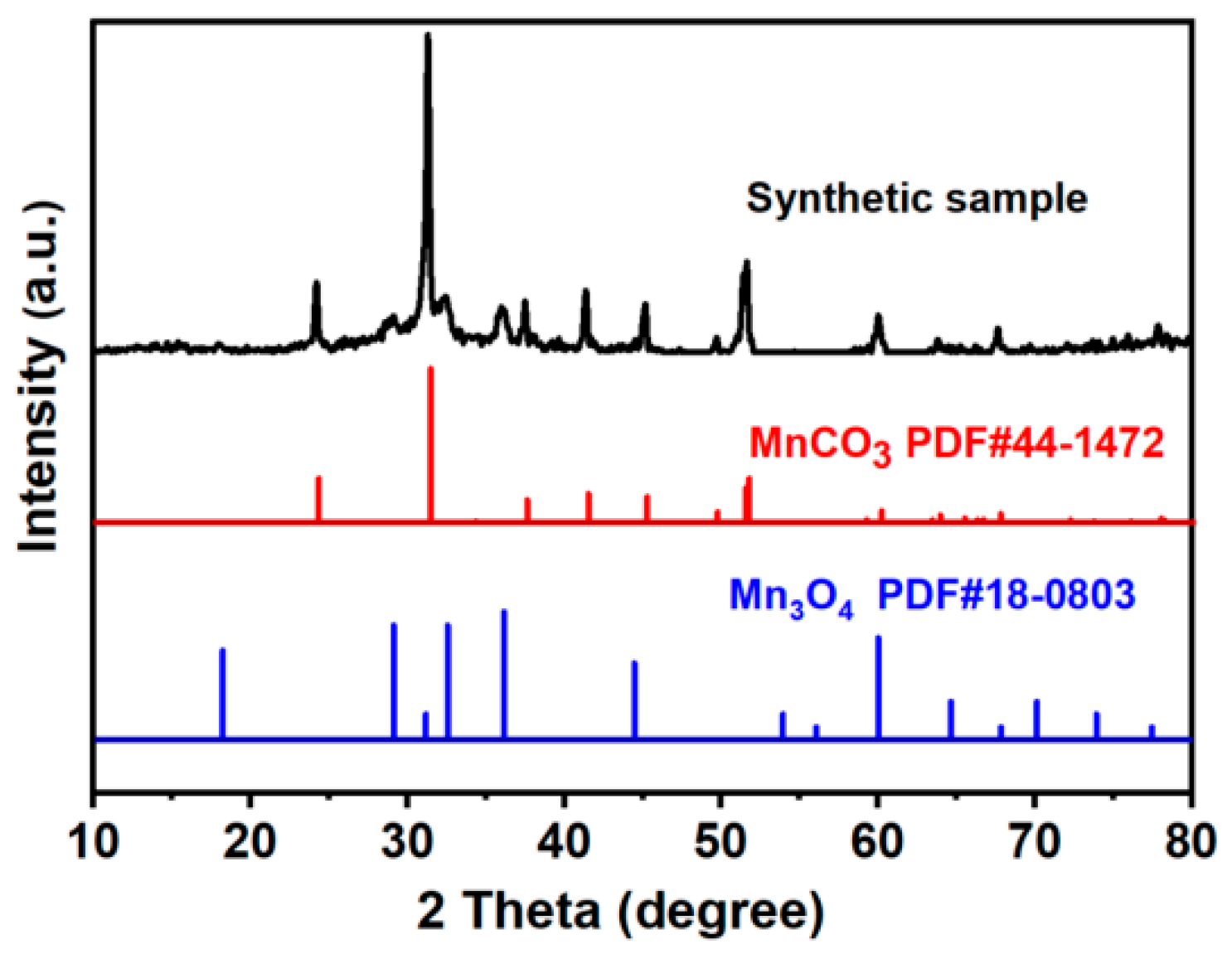 Batteries 08 00239 g001