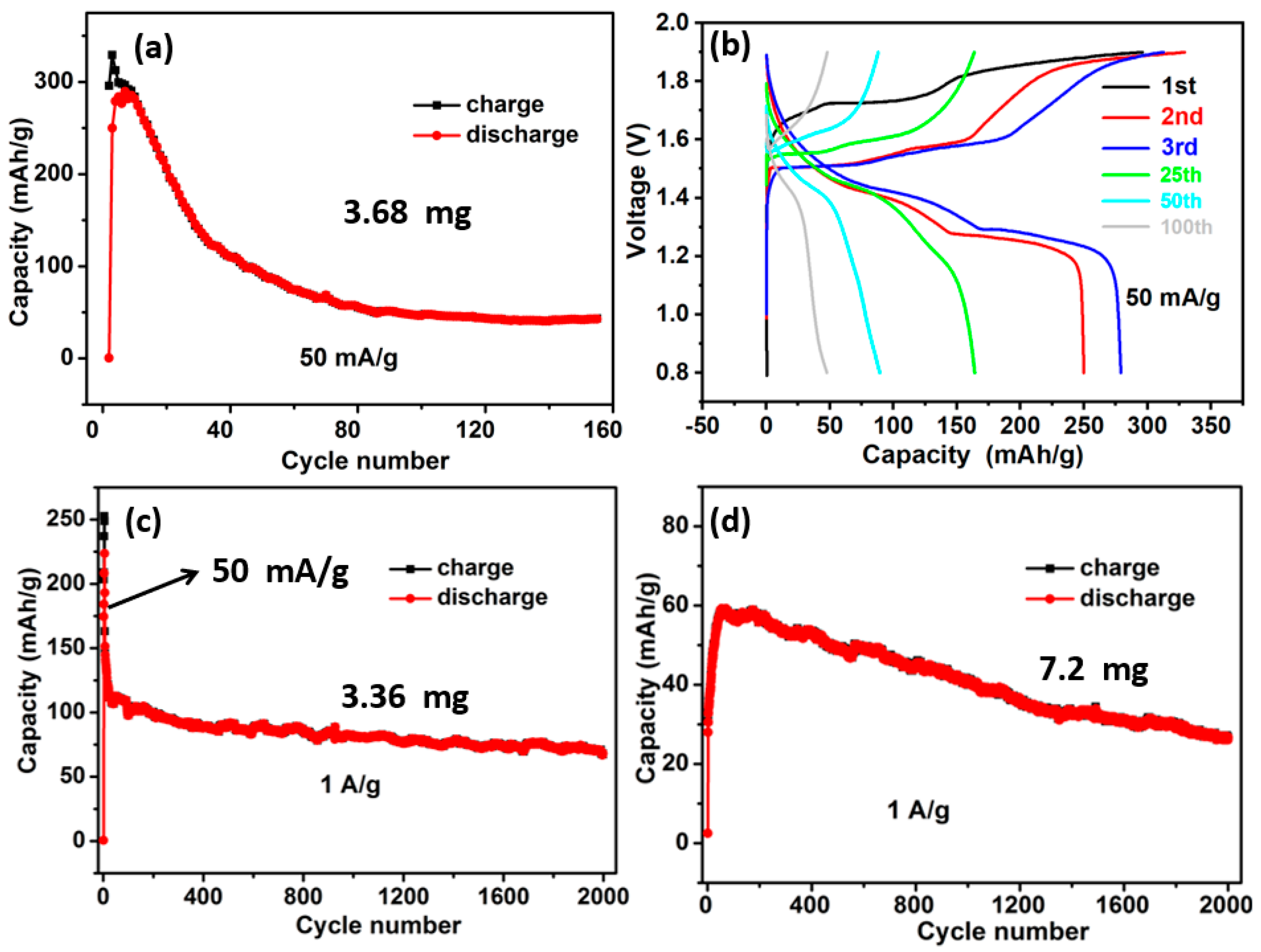 Batteries 08 00239 g003