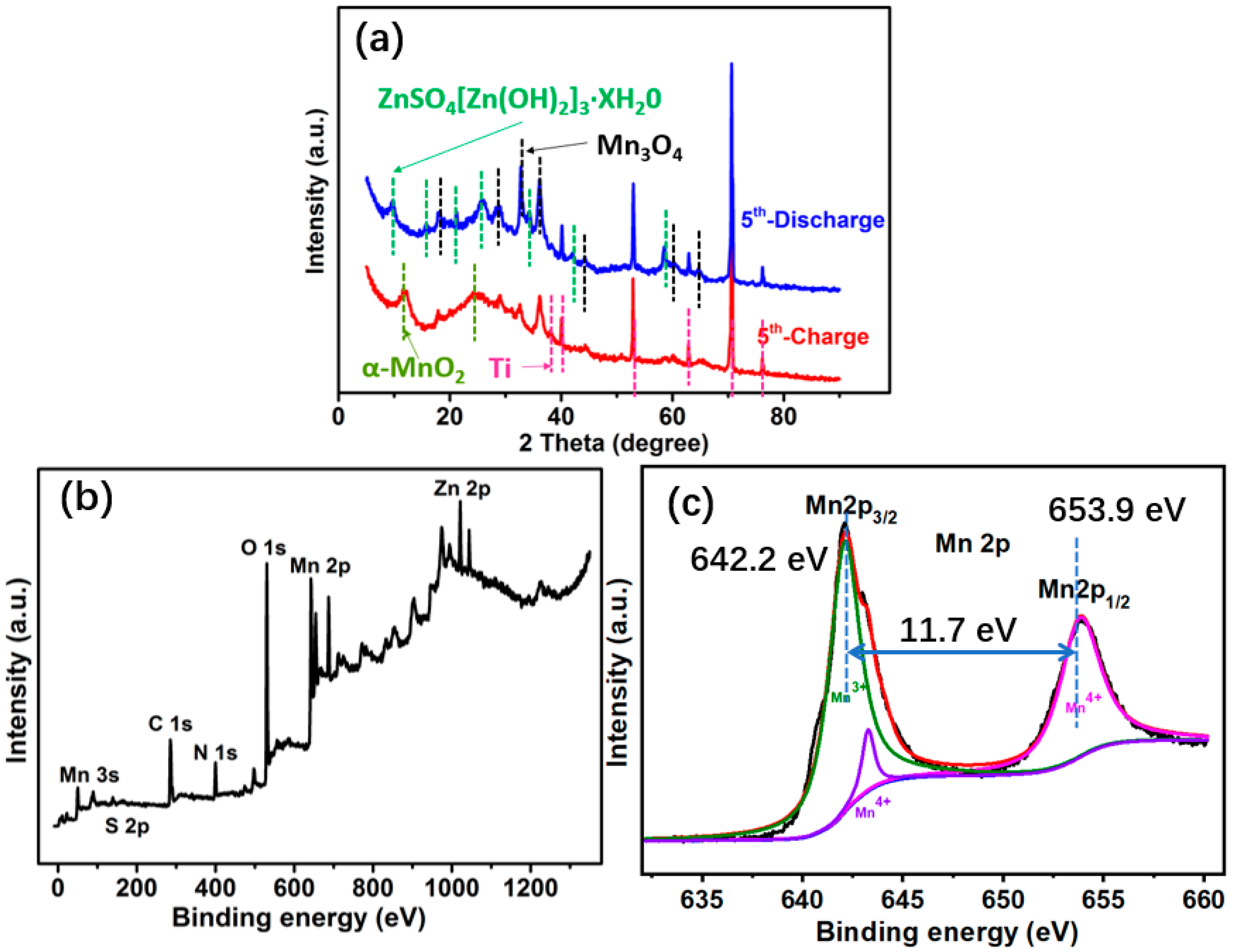 Batteries 08 00239 g005